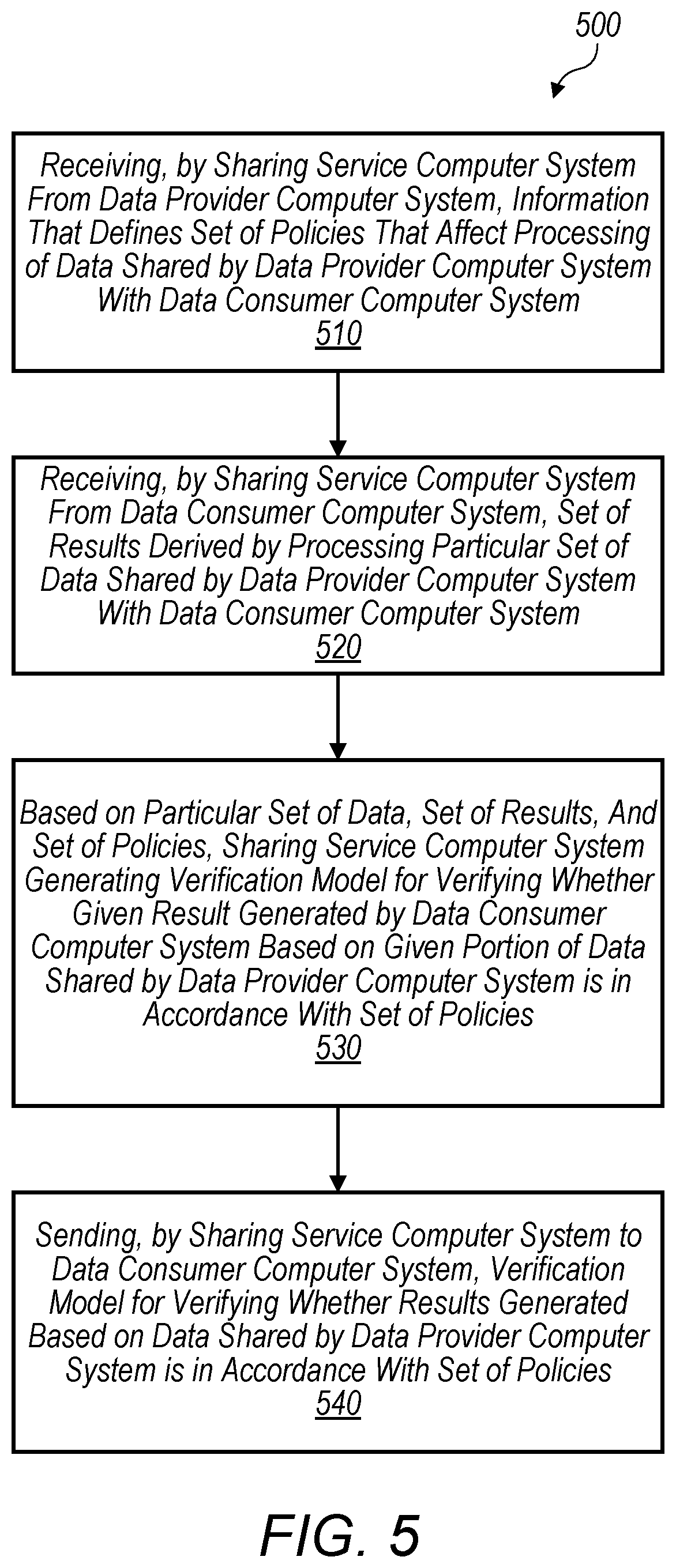 Patent US11847235 Figure 7 – Data sharing architecture