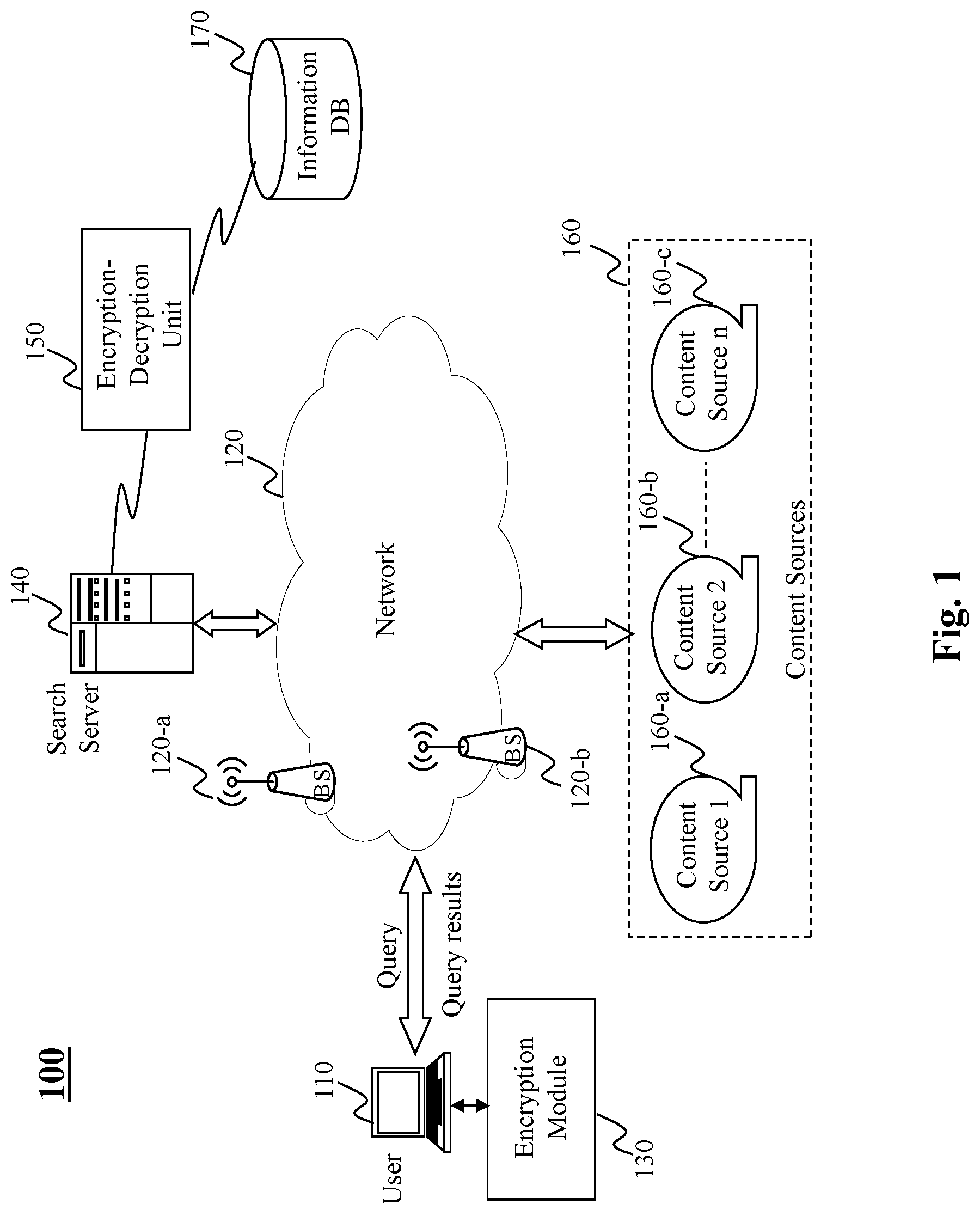 Patent US11847236 Figure 1 – Method and system for encrypted searching