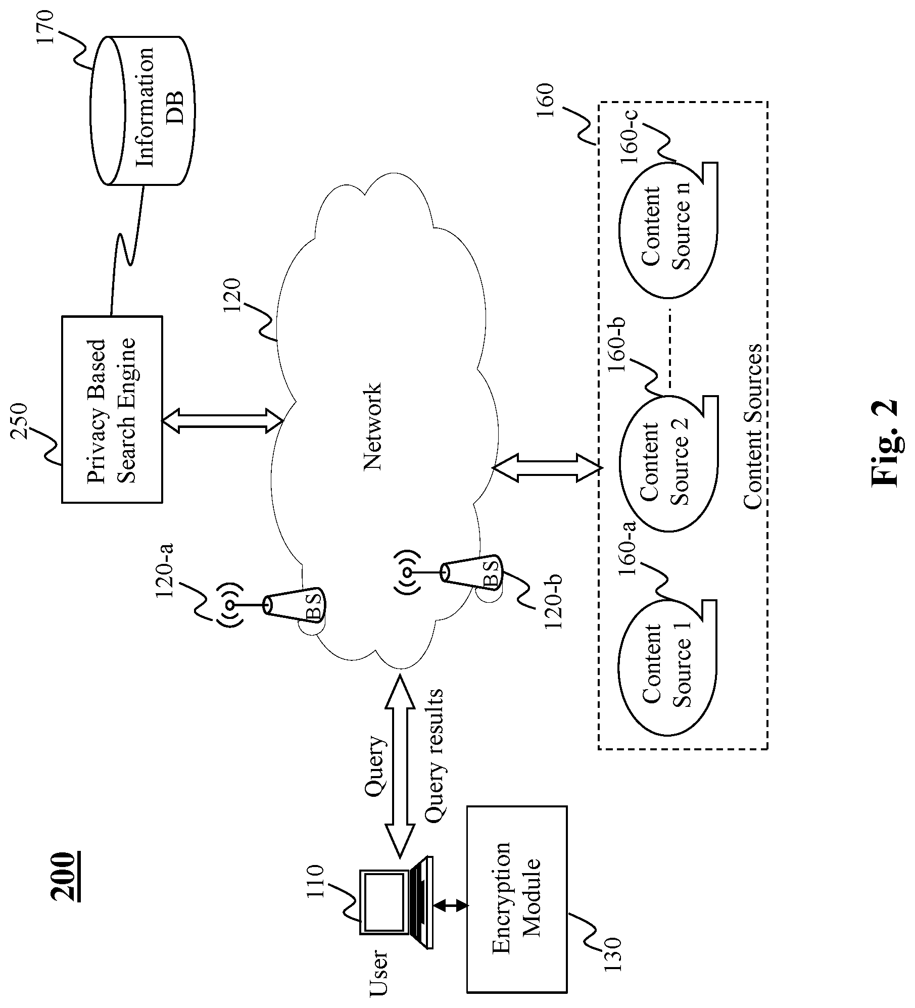 Patent US11847236 Figure 2 – Method and system for encrypted searching