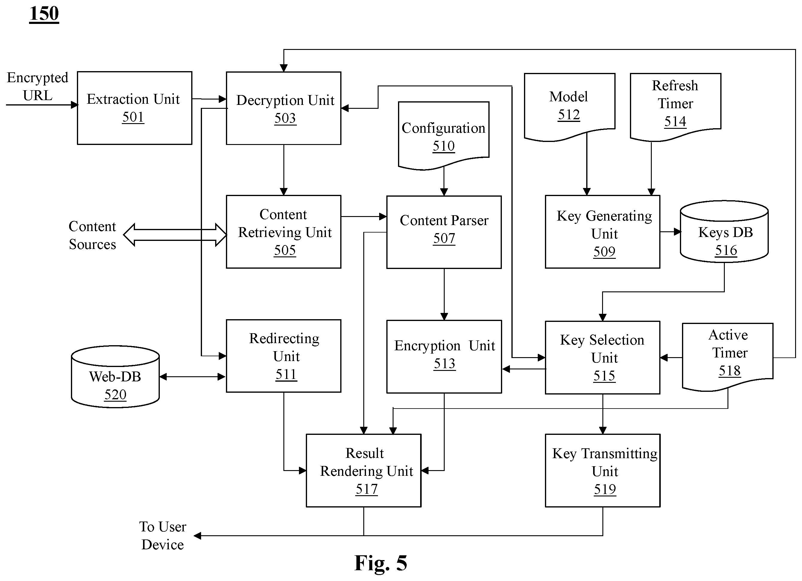 Patent US11847236 Figure 5 – Method and system for encrypted searching