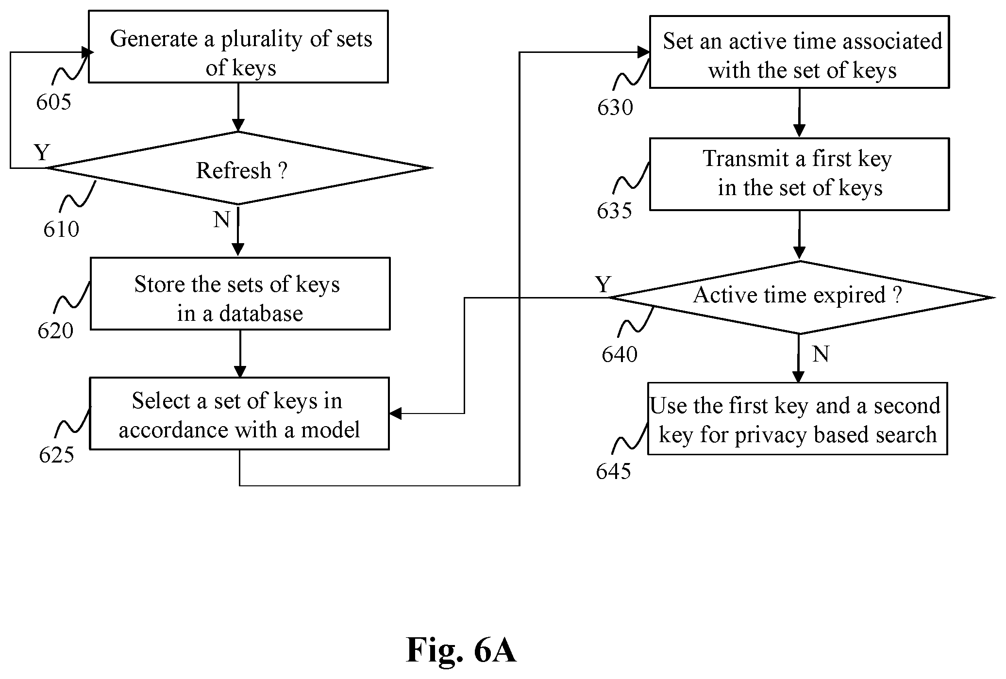 Patent US11847236 Figure 6 – Method and system for encrypted searching