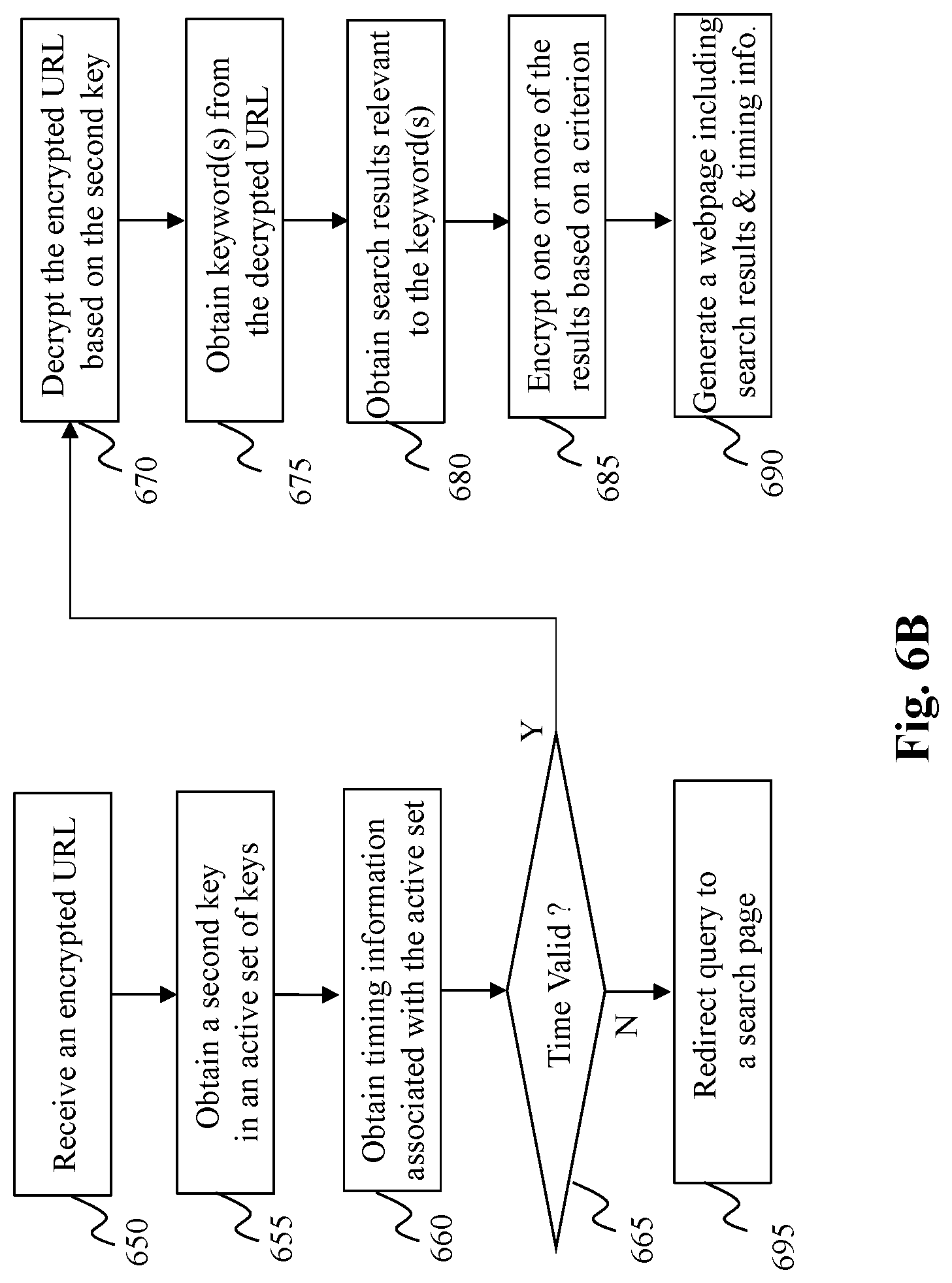 Patent US11847236 Figure 7 – Method and system for encrypted searching