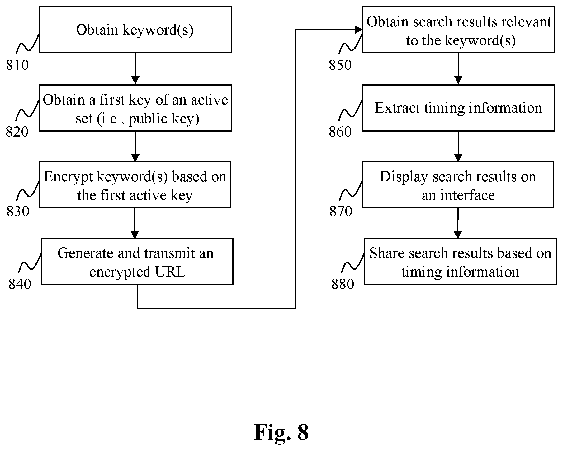 Patent US11847236 Figure 9 – Method and system for encrypted searching