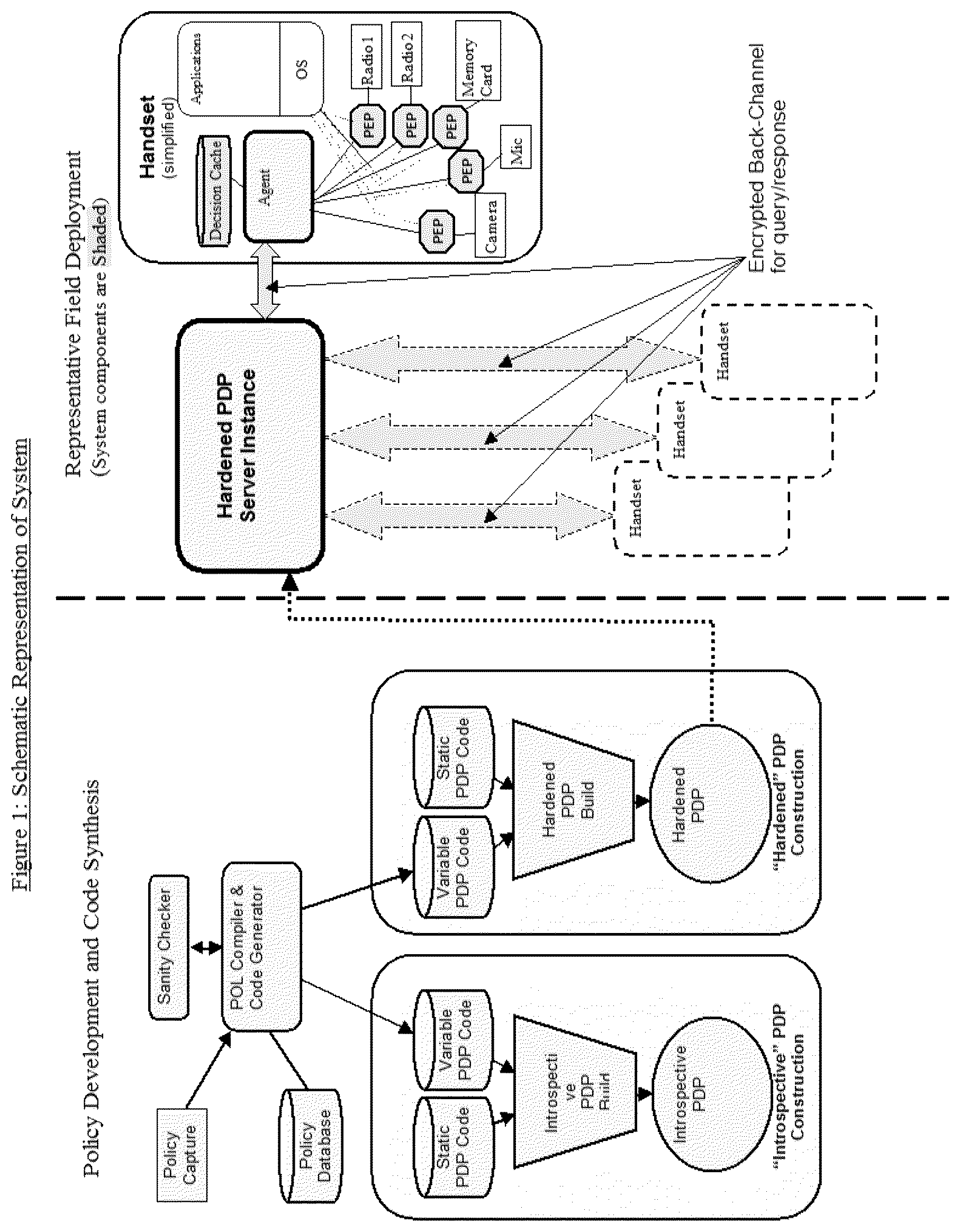 Patent US11847237 Figure 1 – Secure data protection and encryption techniques for computing devices and information storage