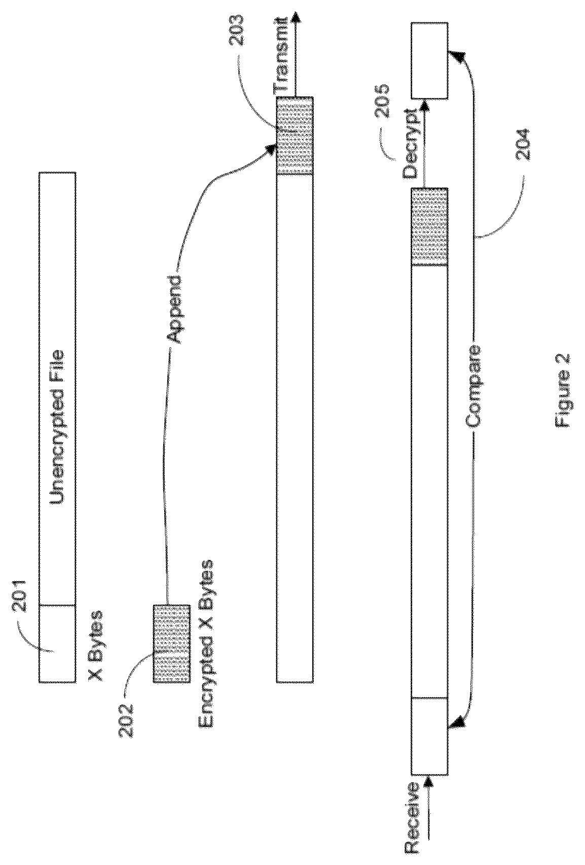 Patent US11847237 Figure 2 – Secure data protection and encryption techniques for computing devices and information storage