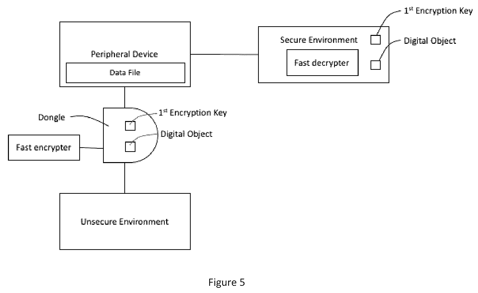 Patent US11847237 Figure 5 – Secure data protection and encryption techniques for computing devices and information storage