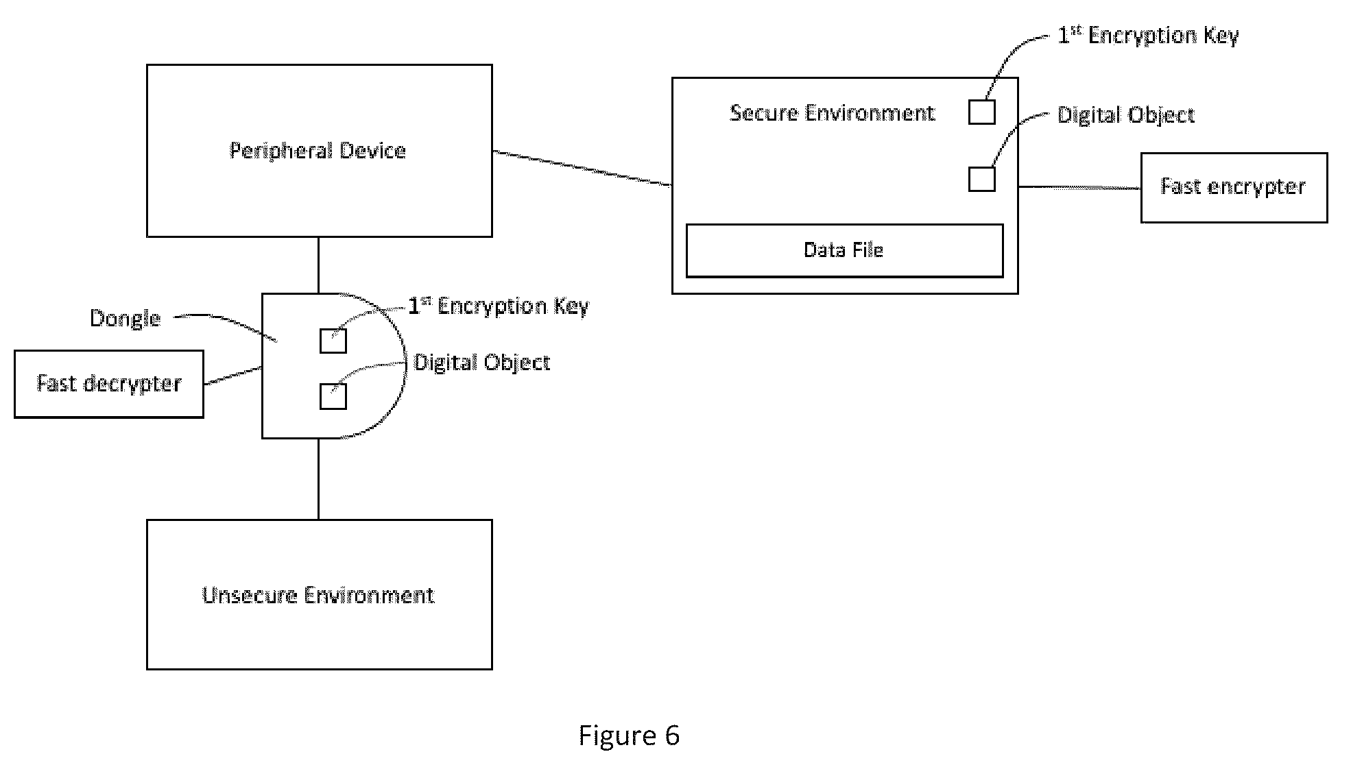 Patent US11847237 Figure 6 – Secure data protection and encryption techniques for computing devices and information storage