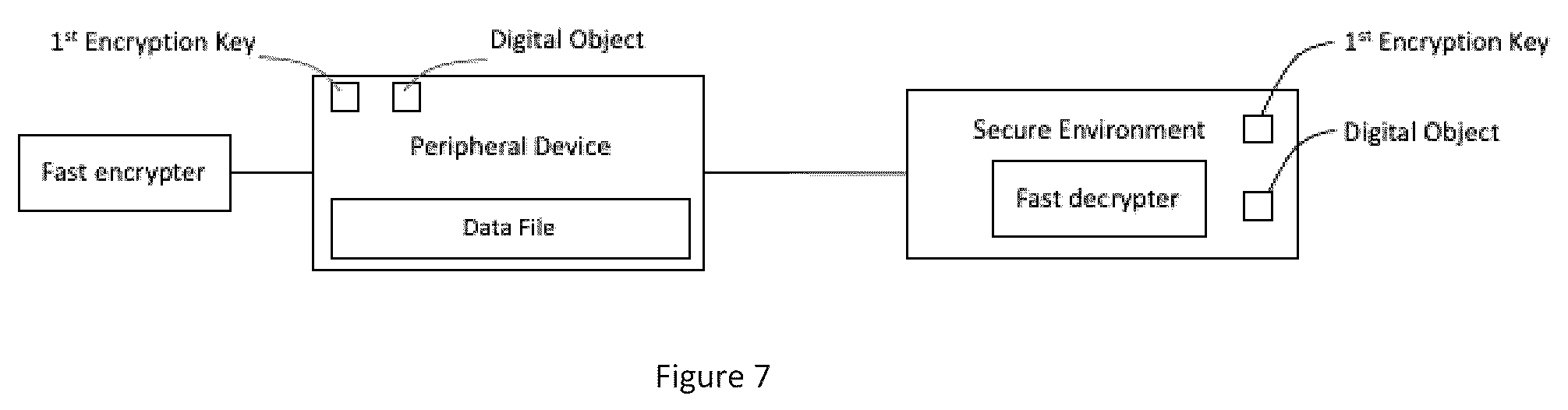 Patent US11847237 Figure 7 – Secure data protection and encryption techniques for computing devices and information storage