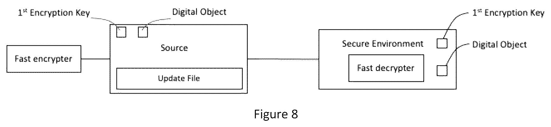 Patent US11847237 Figure 8 – Secure data protection and encryption techniques for computing devices and information storage