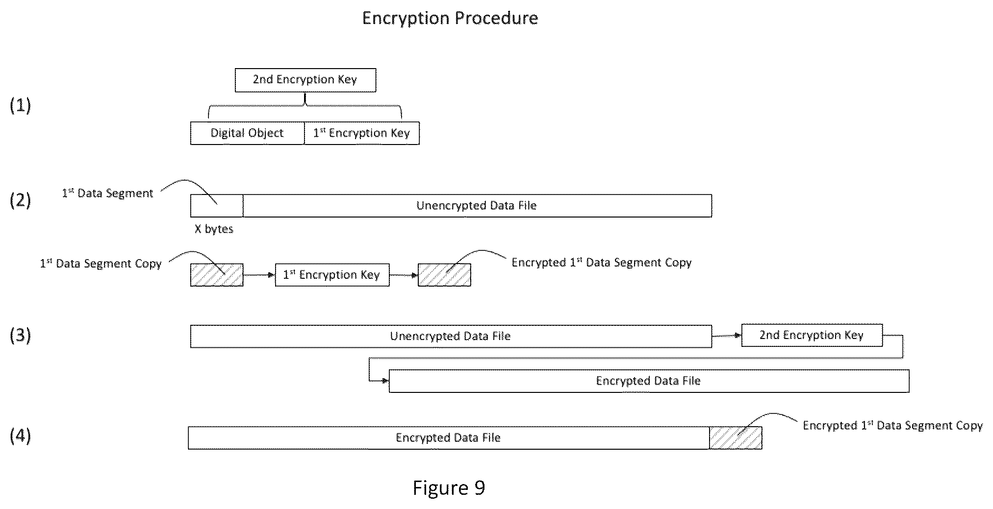 Patent US11847237 Figure 9 – Secure data protection and encryption techniques for computing devices and information storage