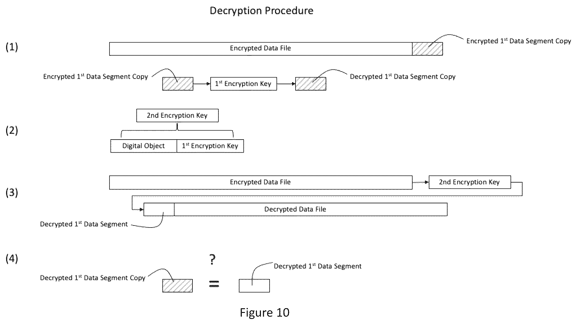 Patent US11847237 Figure 10 – Secure data protection and encryption techniques for computing devices and information storage