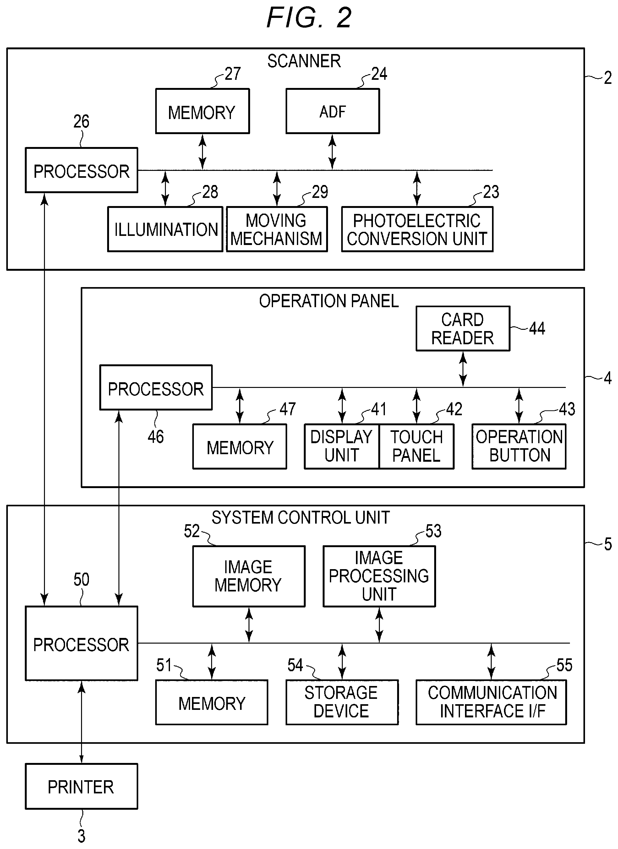 Patent US11847238 Figure 2 – Image reading apparatus and method of transmitting scan data including password-protectable scan data