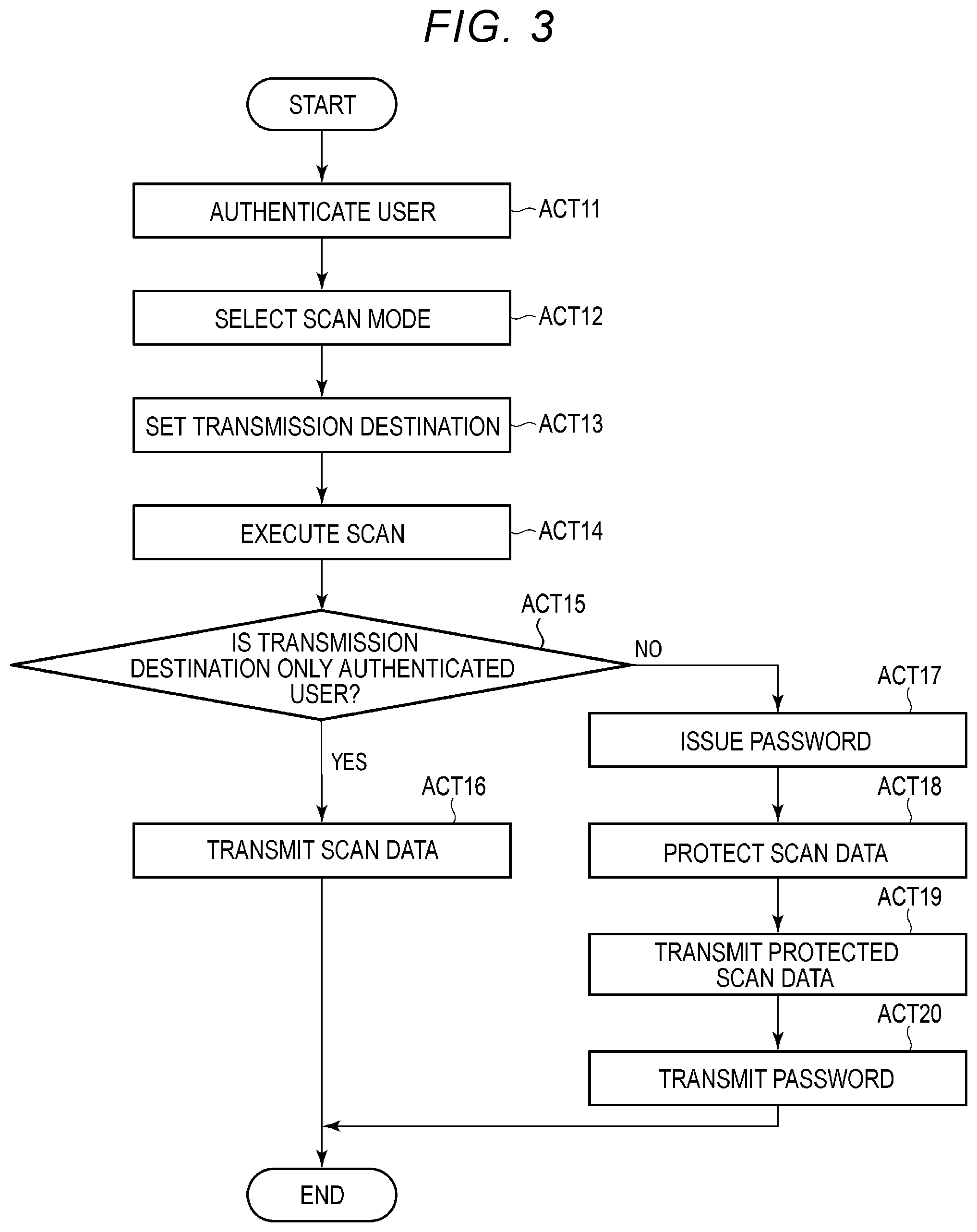 Patent US11847238 Figure 3 – Image reading apparatus and method of transmitting scan data including password-protectable scan data