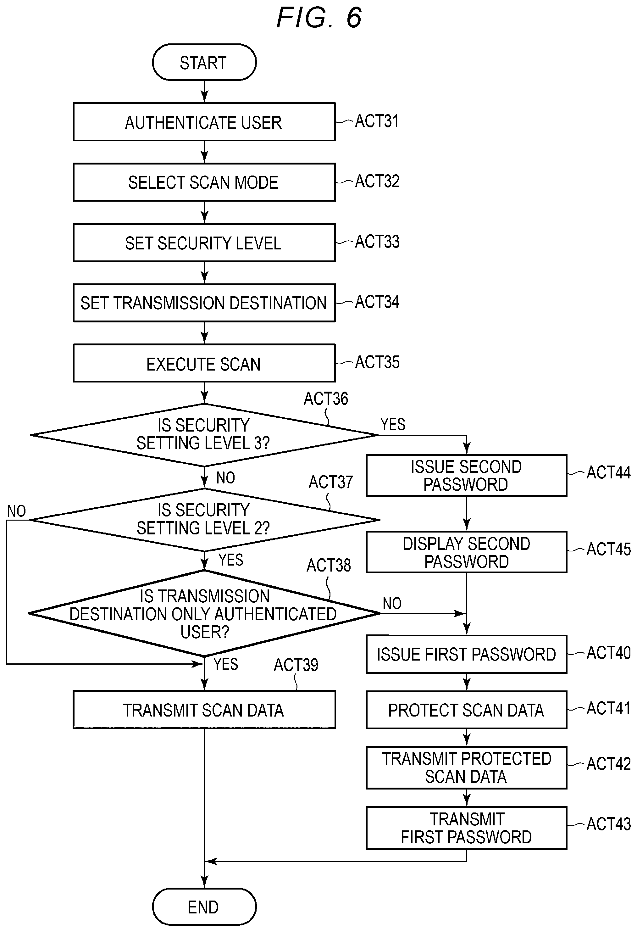 Patent US11847238 Figure 5 – Image reading apparatus and method of transmitting scan data including password-protectable scan data