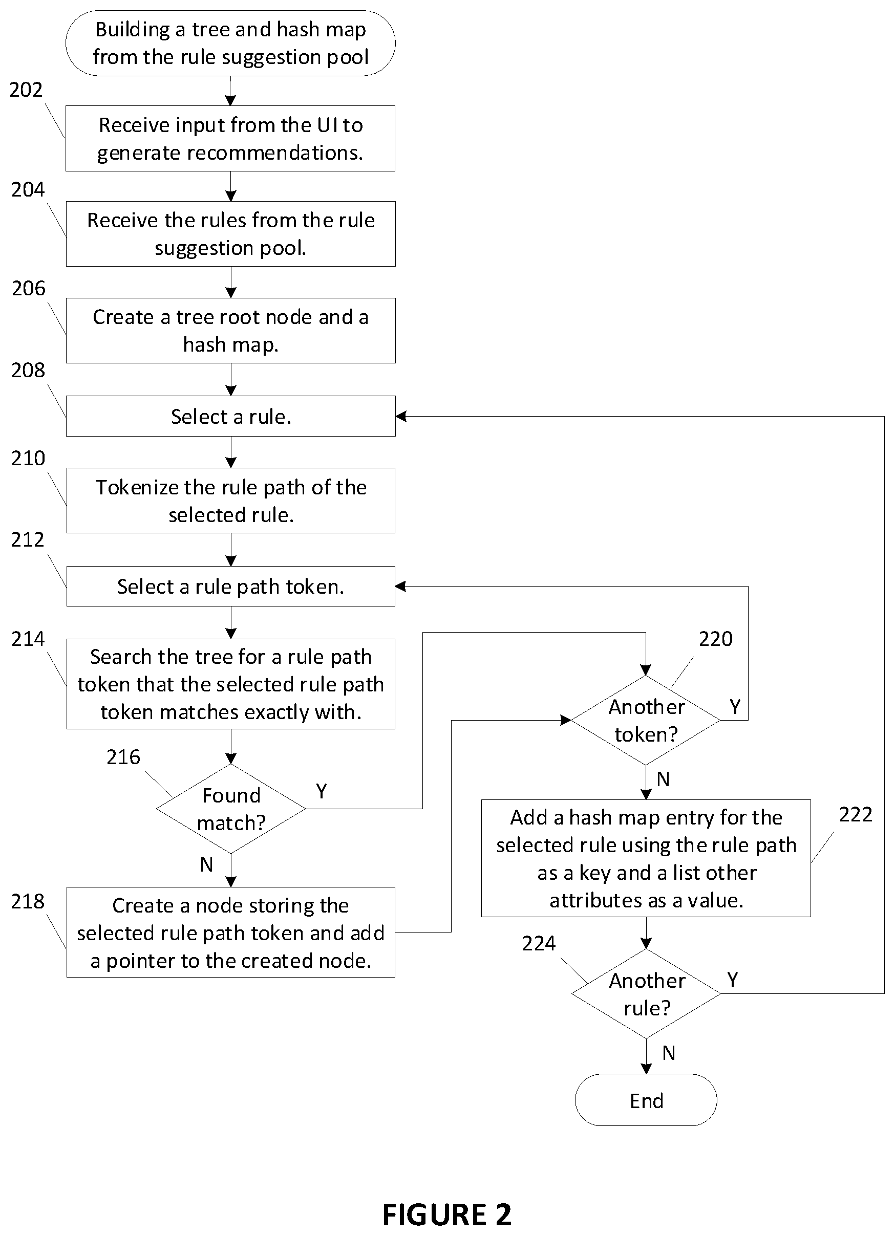 Patent US11847240 Figure 2 – System and method for matching, grouping and recommending computer security rules