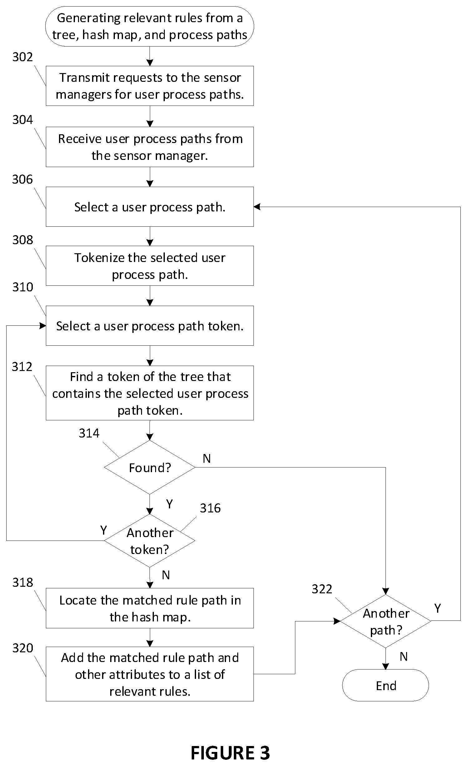 Patent US11847240 Figure 3 – System and method for matching, grouping and recommending computer security rules
