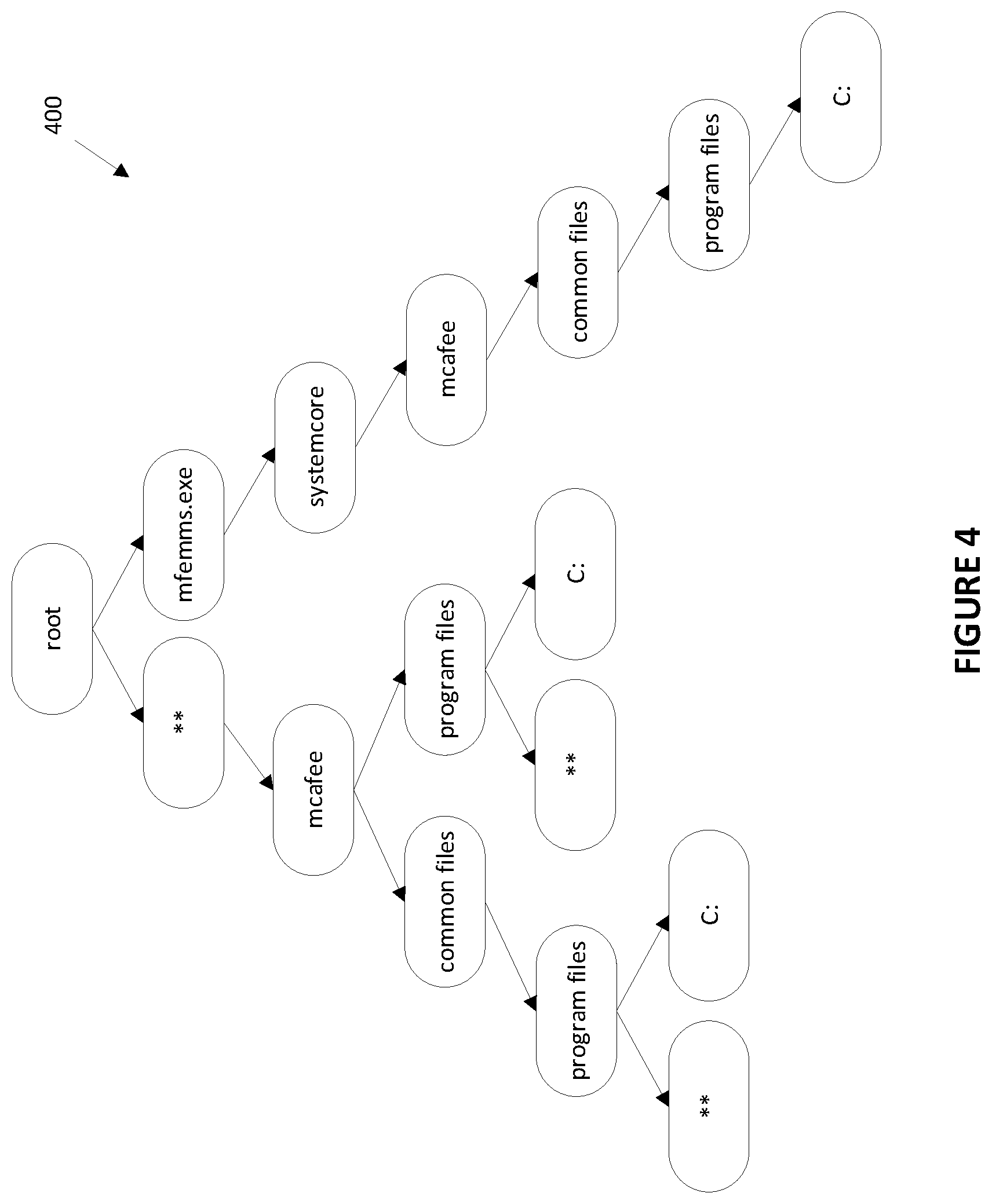 Patent US11847240 Figure 4 – System and method for matching, grouping and recommending computer security rules