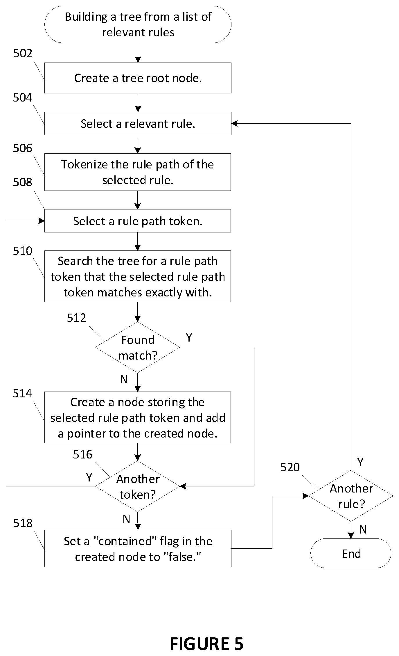 Patent US11847240 Figure 5 – System and method for matching, grouping and recommending computer security rules
