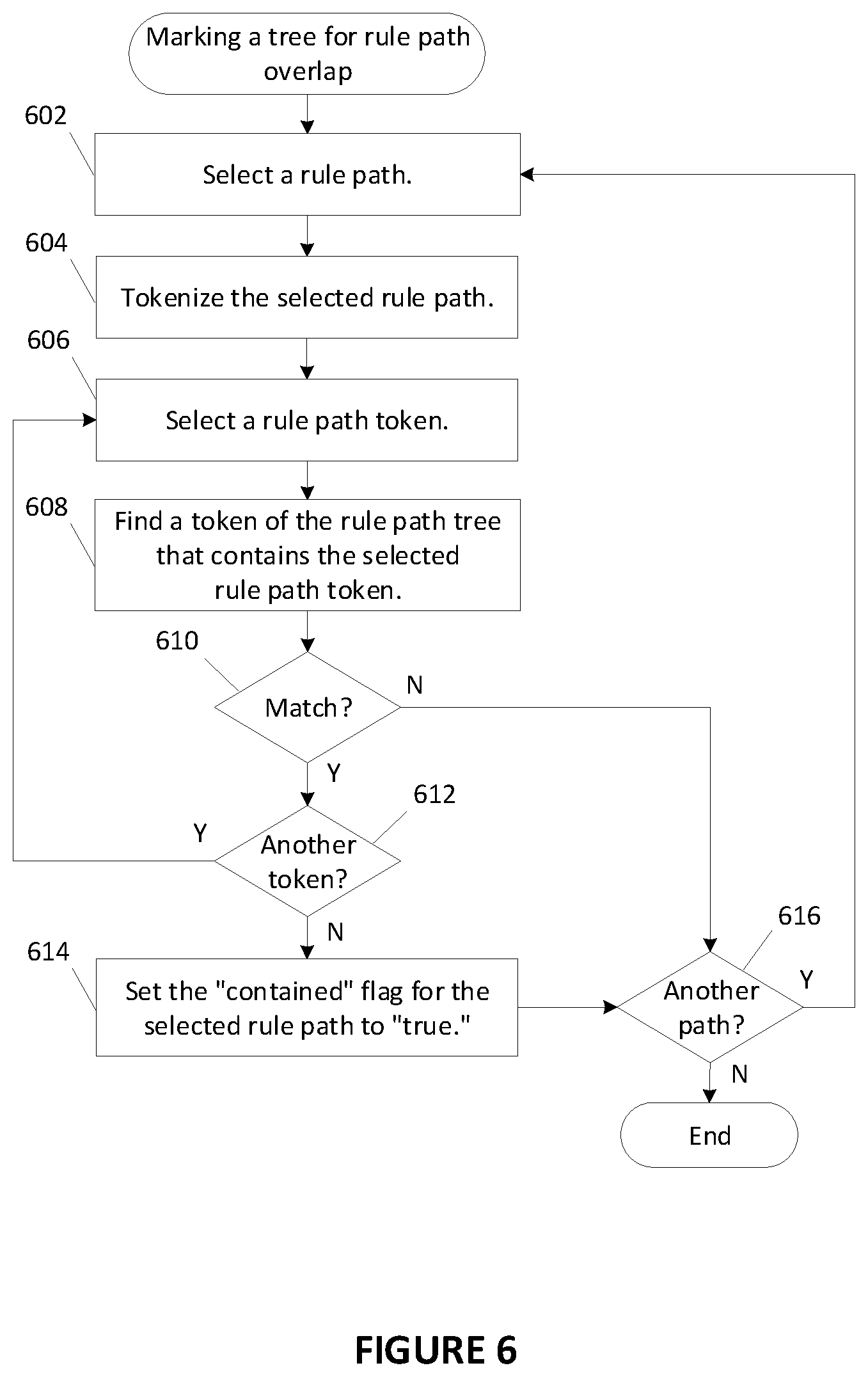 Patent US11847240 Figure 6 – System and method for matching, grouping and recommending computer security rules