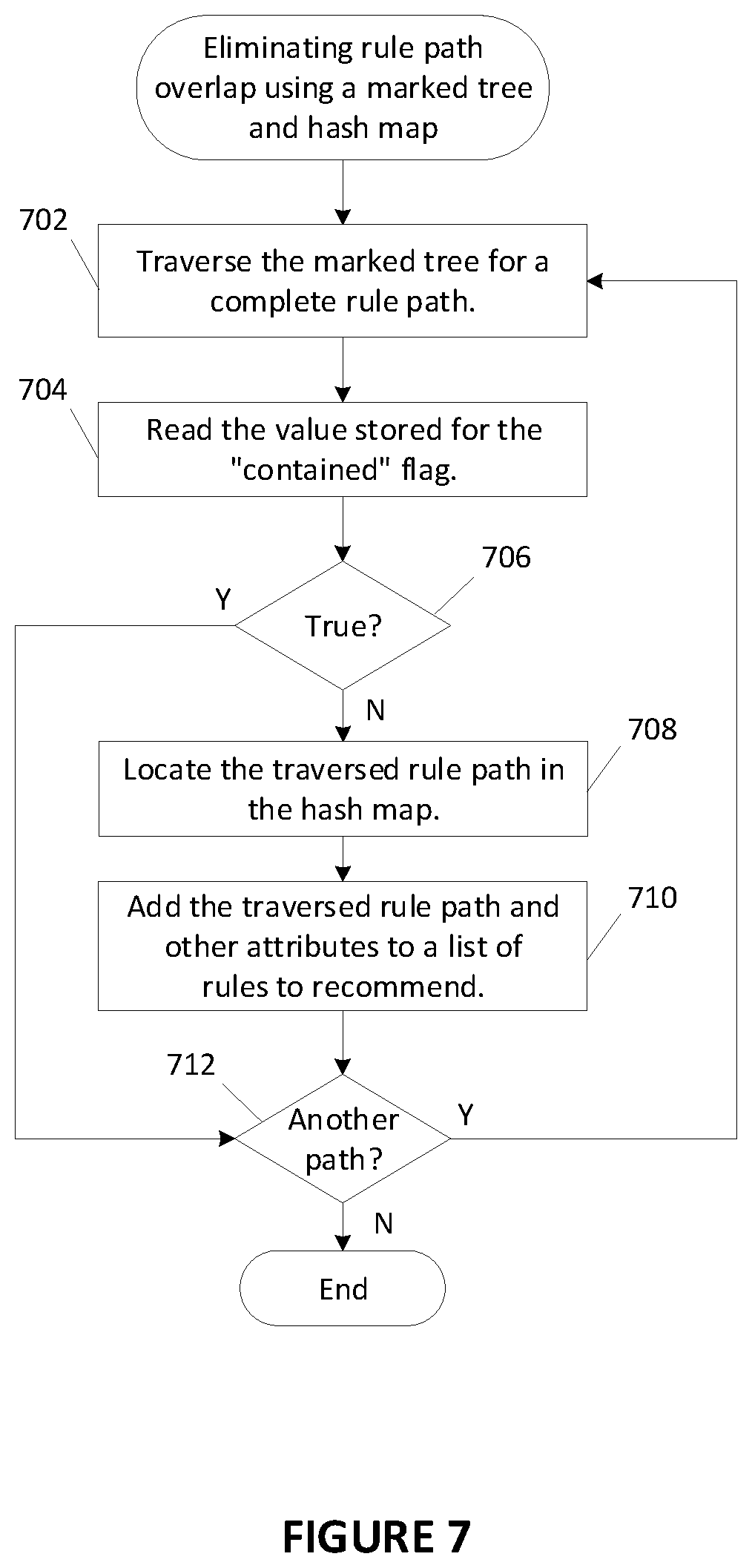 Patent US11847240 Figure 7 – System and method for matching, grouping and recommending computer security rules