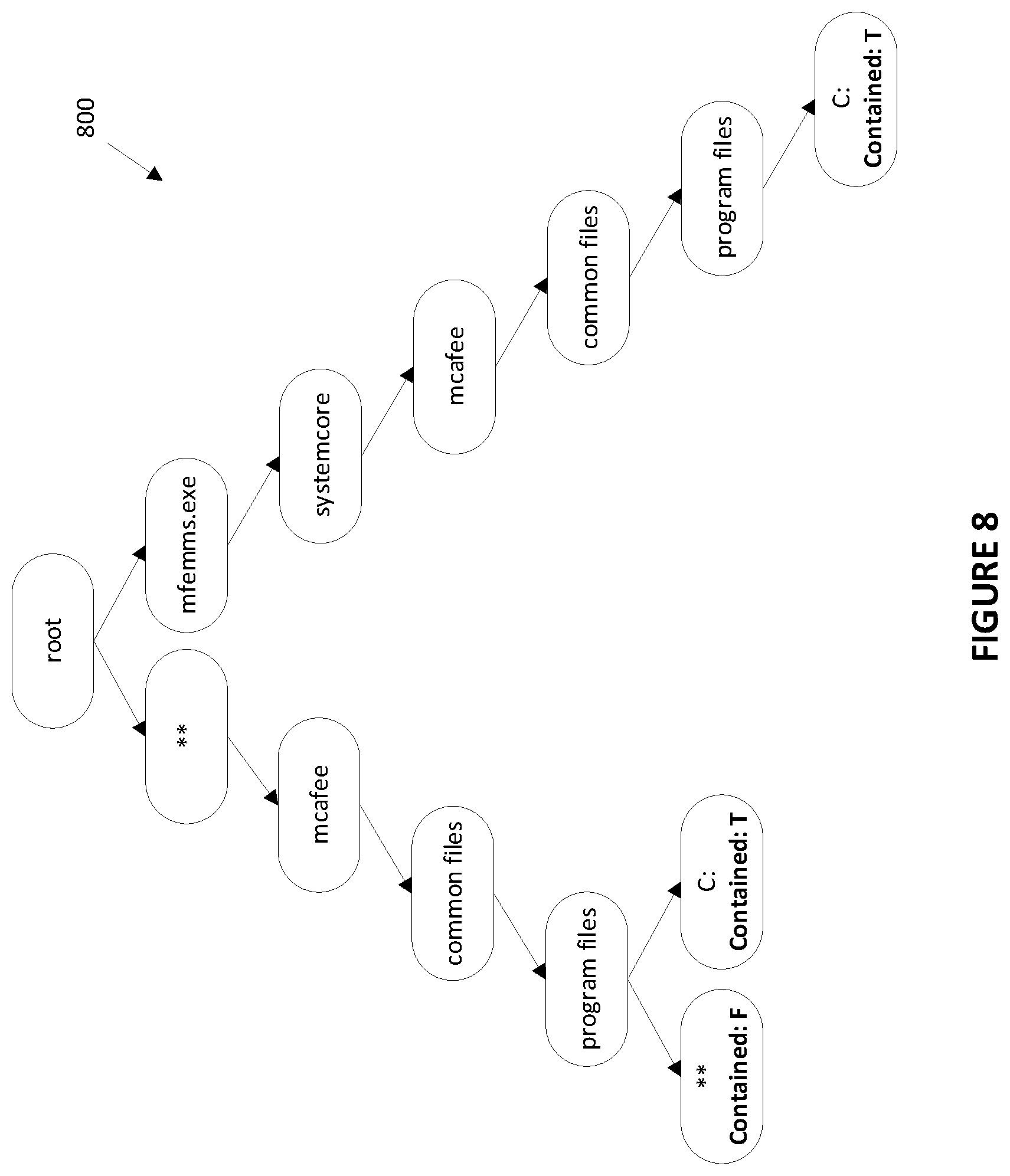 Patent US11847240 Figure 8 – System and method for matching, grouping and recommending computer security rules