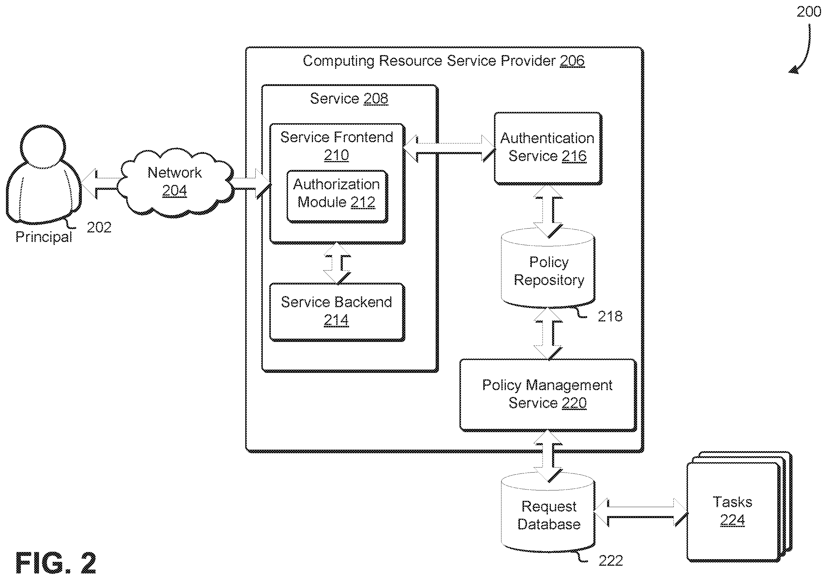 Patent US11847241 Figure 2 – Management of service permissions