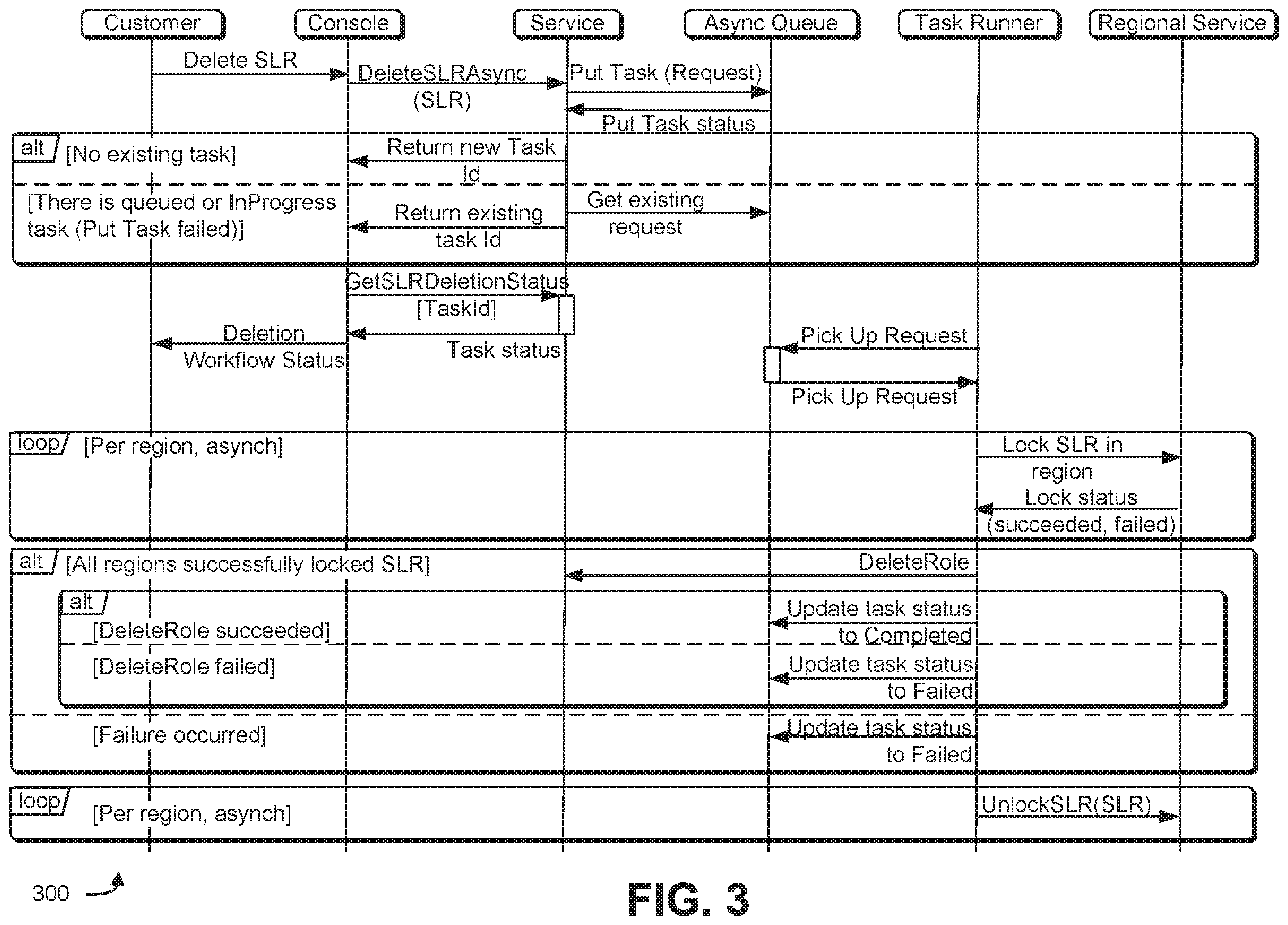 Patent US11847241 Figure 3 – Management of service permissions