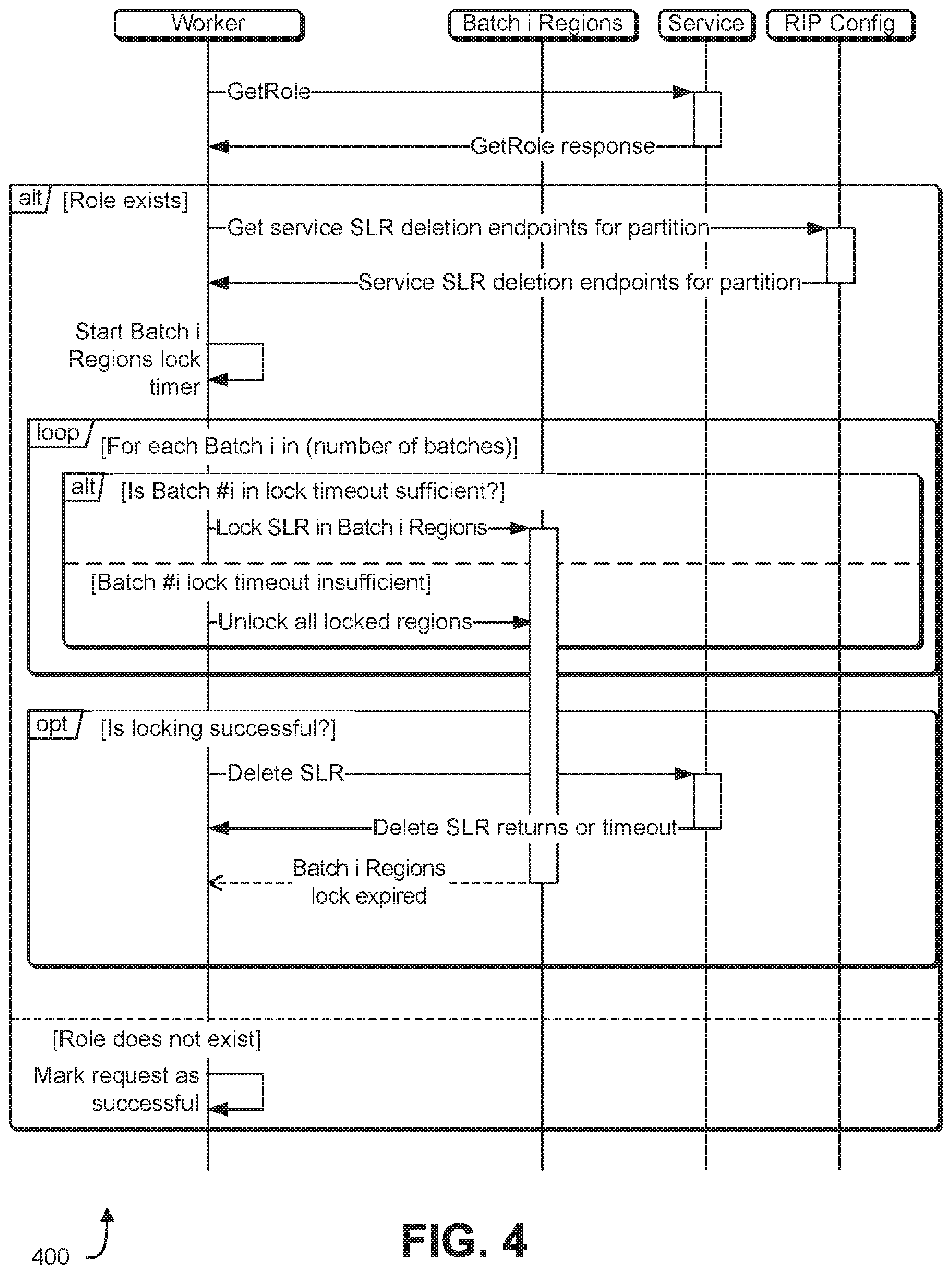 Patent US11847241 Figure 4 – Management of service permissions
