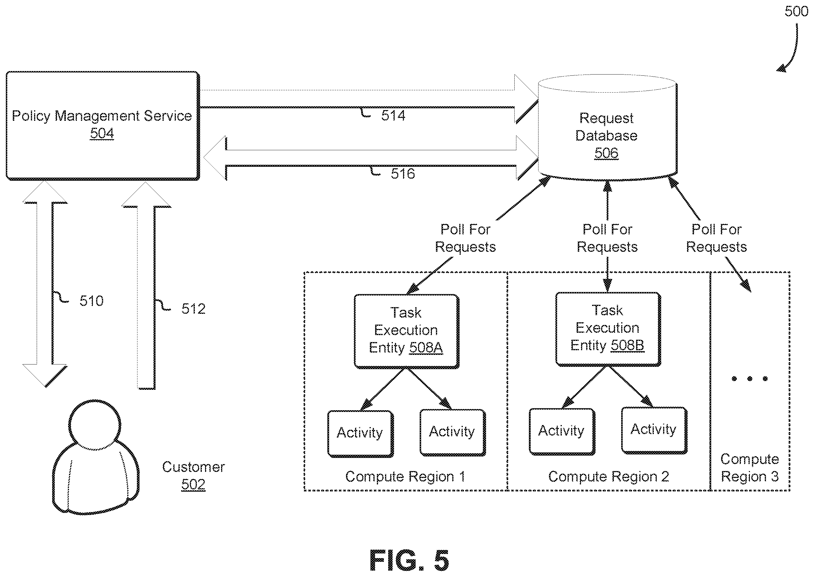 Patent US11847241 Figure 5 – Management of service permissions