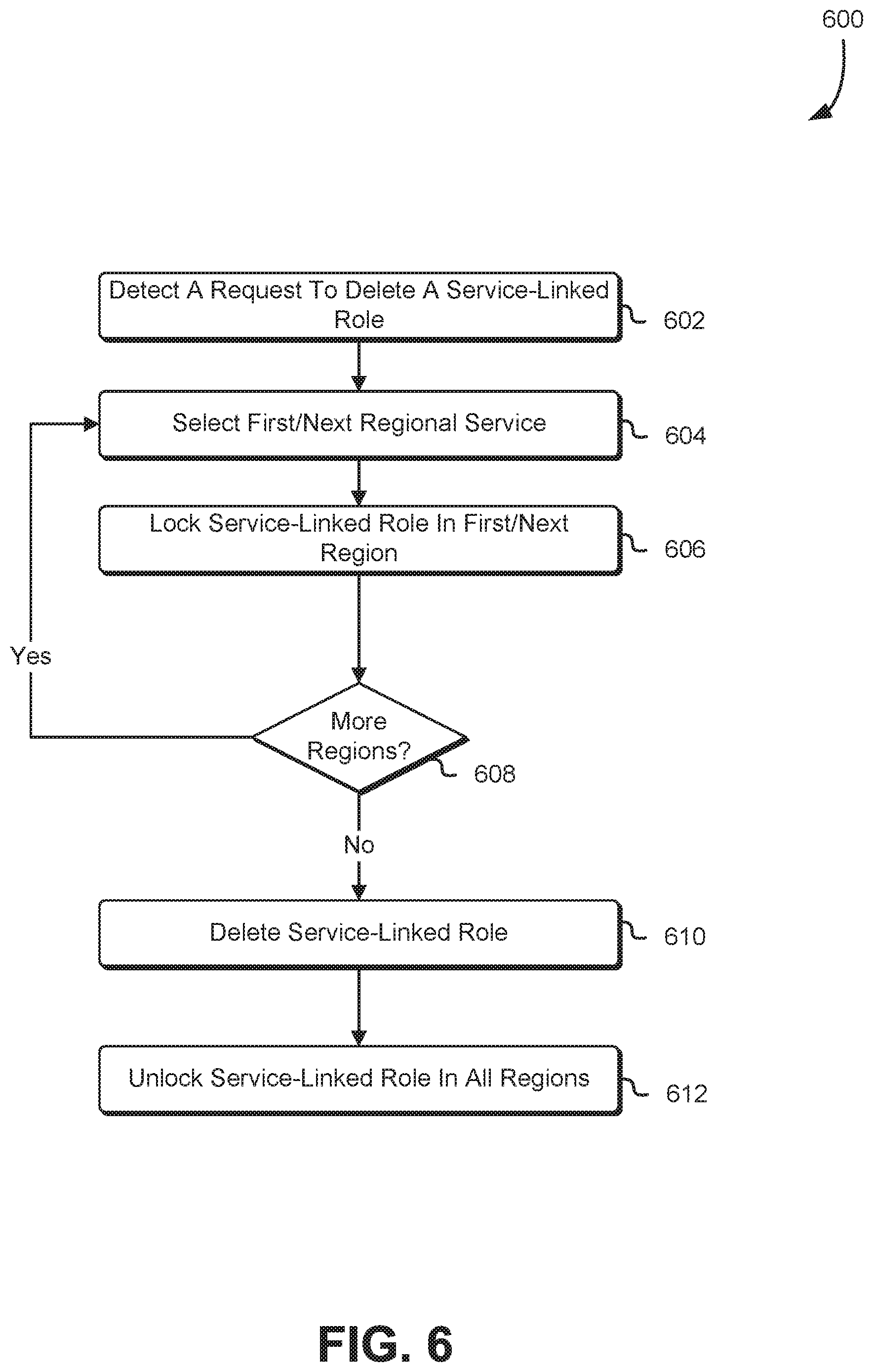 Patent US11847241 Figure 6 – Management of service permissions