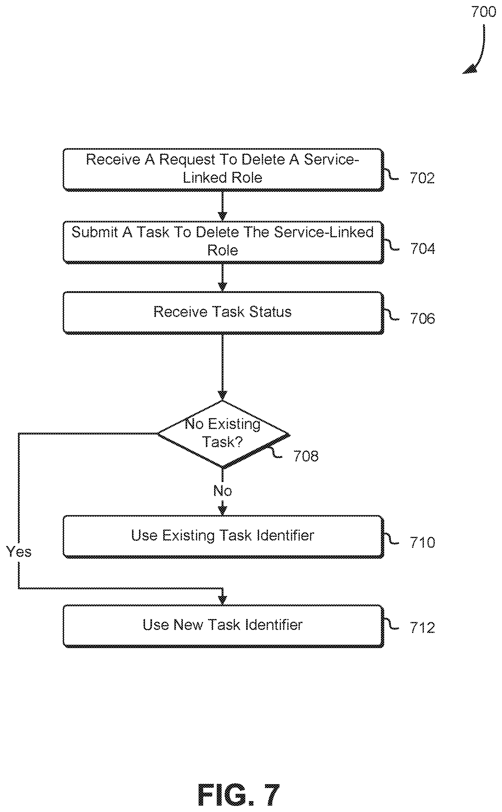 Patent US11847241 Figure 7 – Management of service permissions
