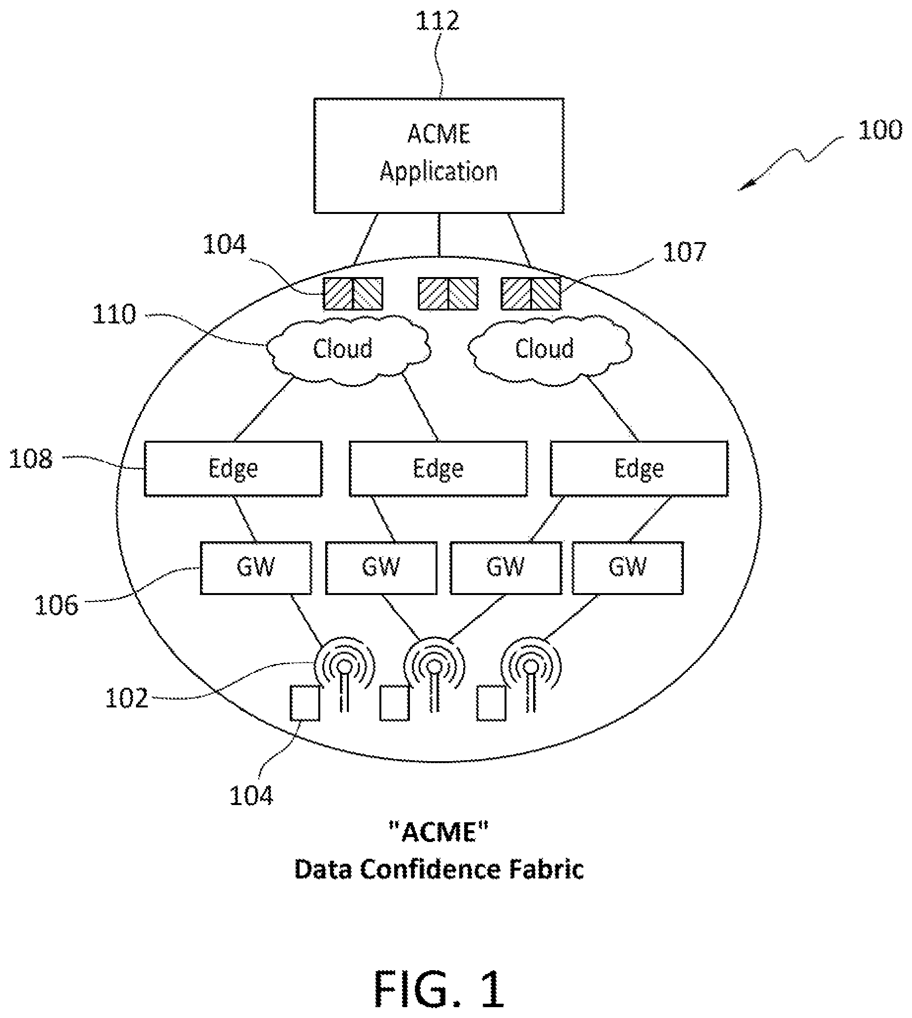 Patent US11847242 Figure 1 – DCF node configuration for device data