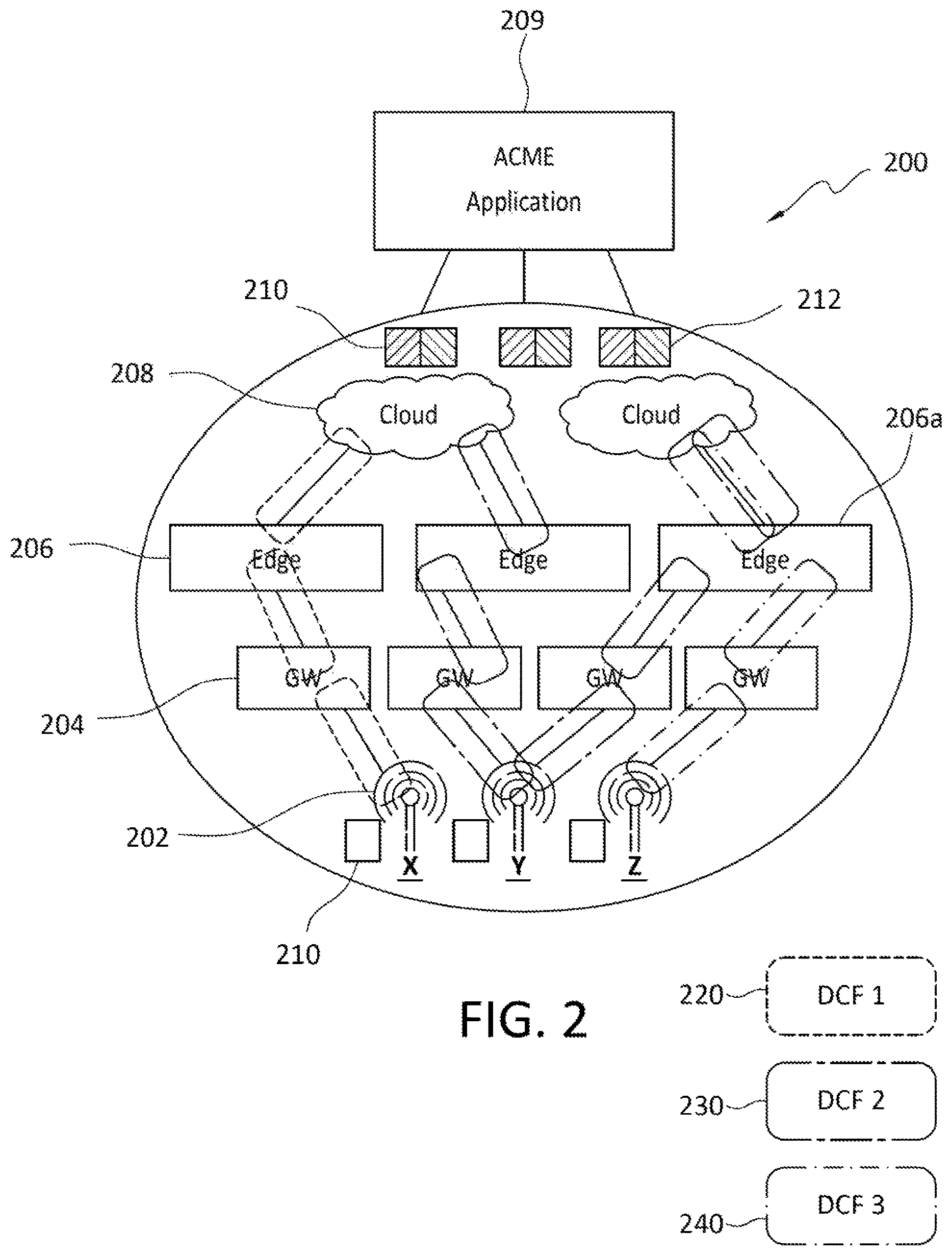 Patent US11847242 Figure 2 – DCF node configuration for device data
