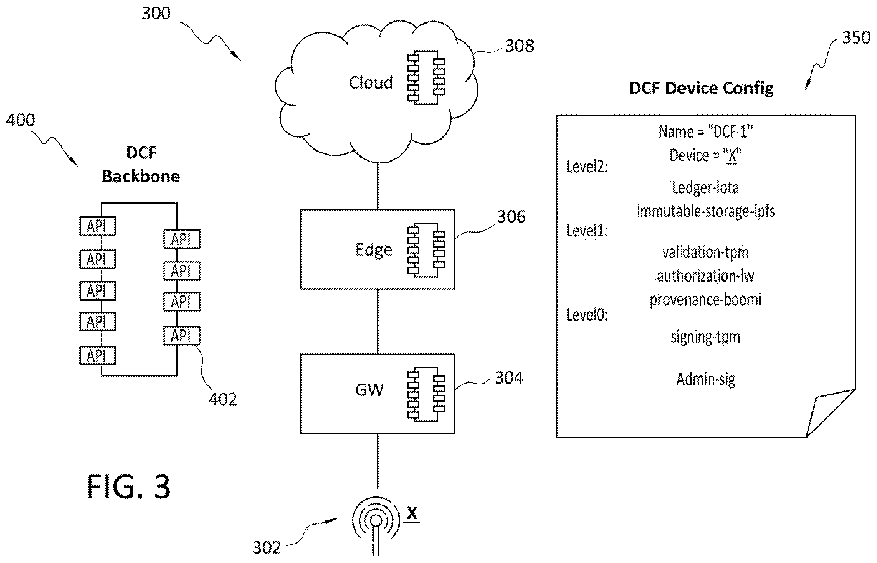 Patent US11847242 Figure 3 – DCF node configuration for device data