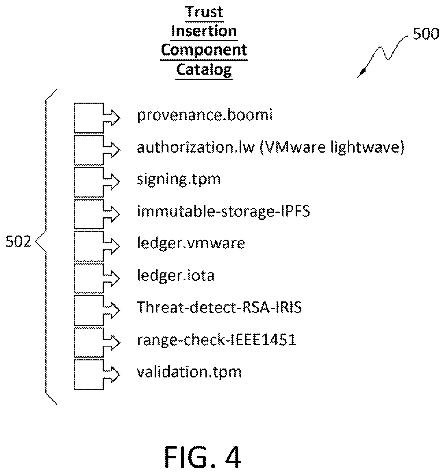 Patent US11847242 Figure 4 – DCF node configuration for device data