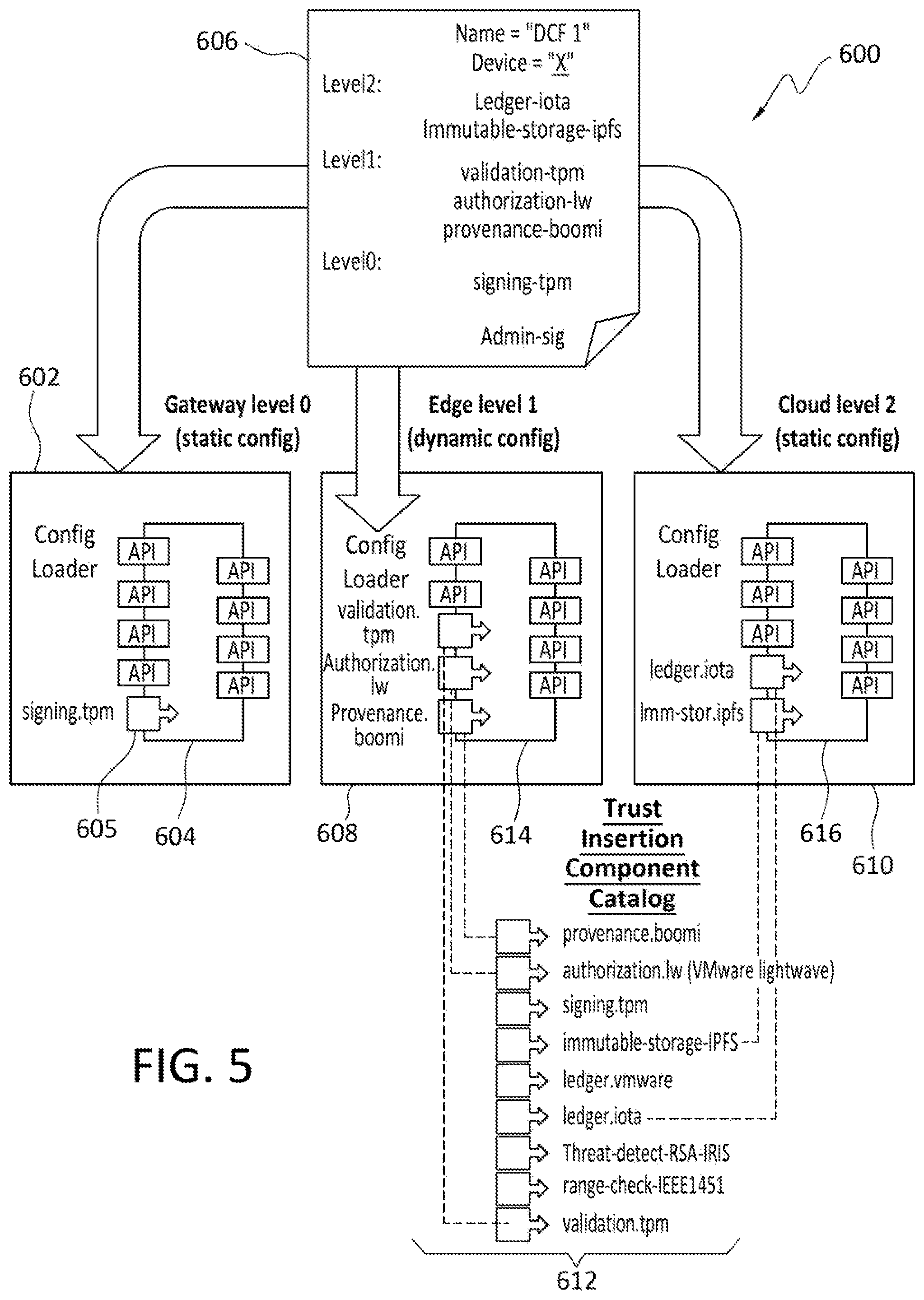 Patent US11847242 Figure 5 – DCF node configuration for device data