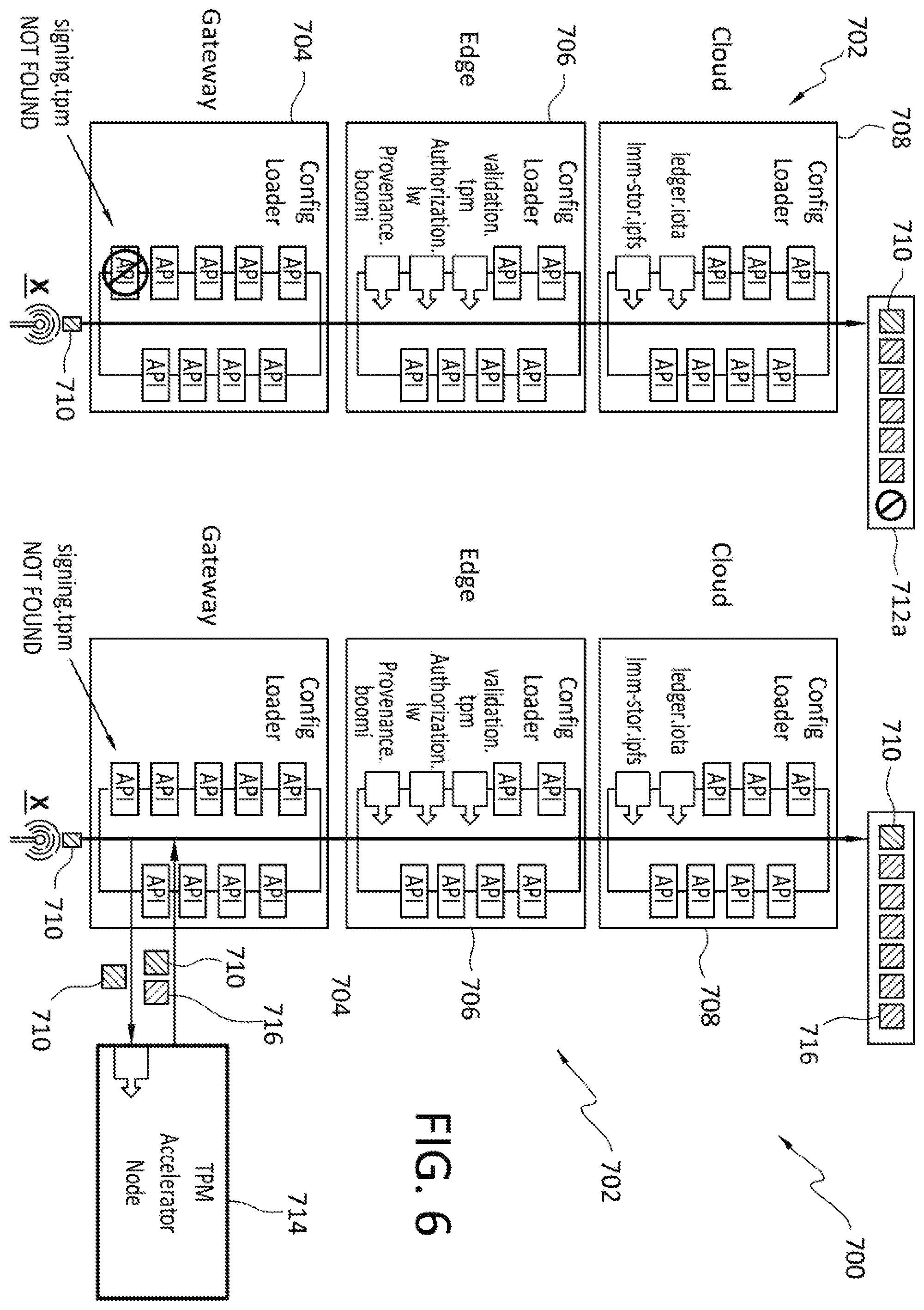 Patent US11847242 Figure 6 – DCF node configuration for device data