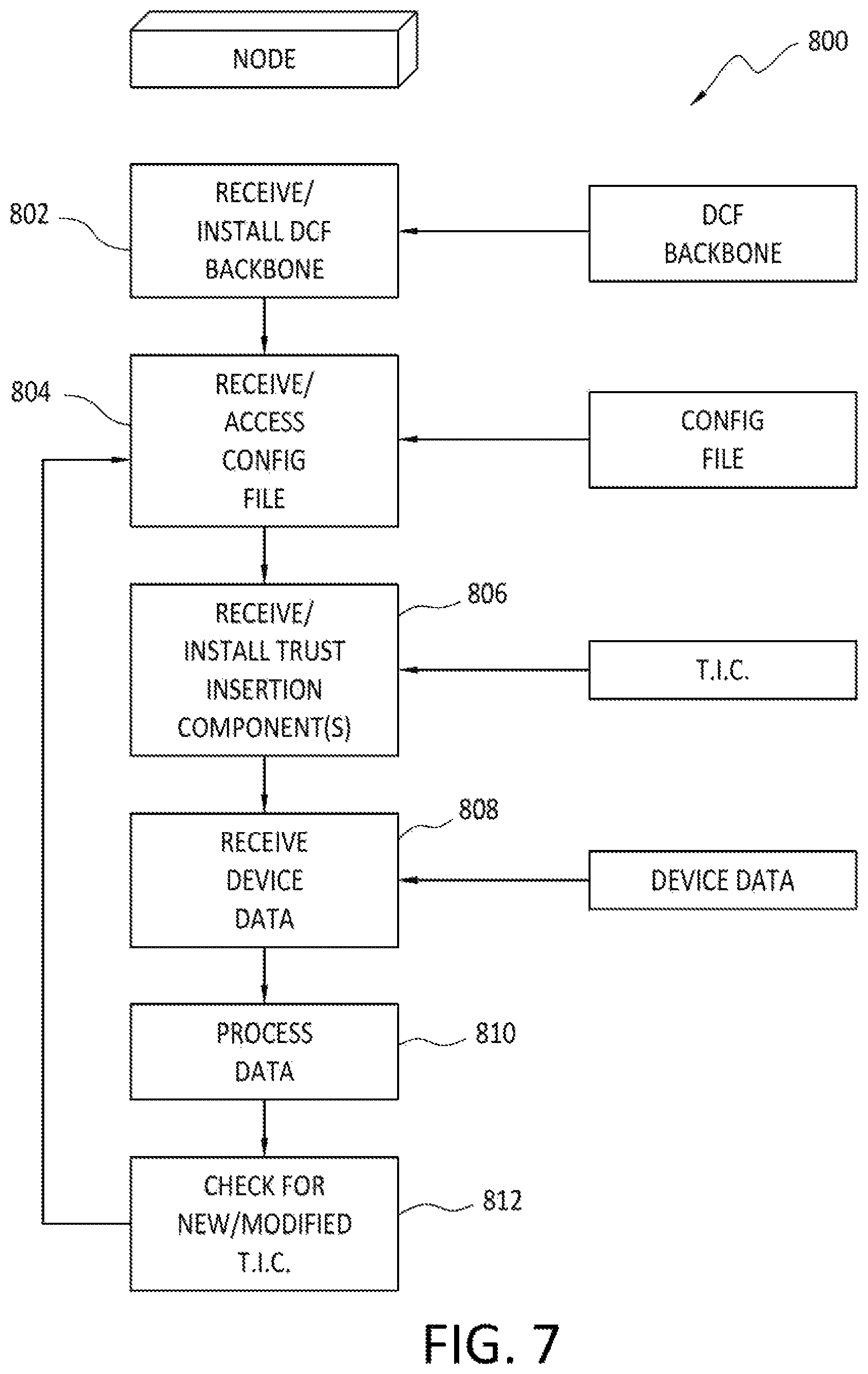 Patent US11847242 Figure 7 – DCF node configuration for device data