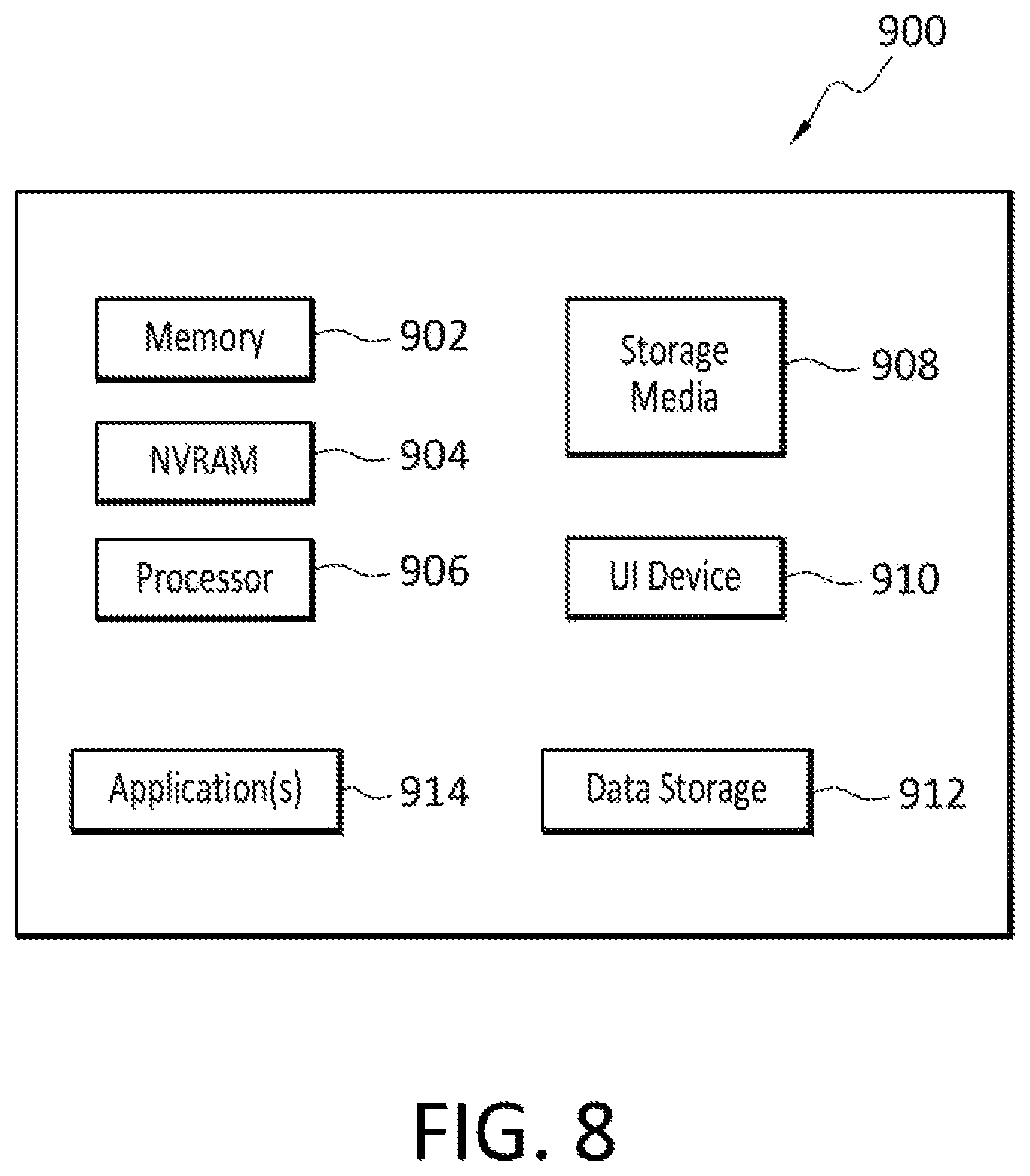 Patent US11847242 Figure 8 – DCF node configuration for device data