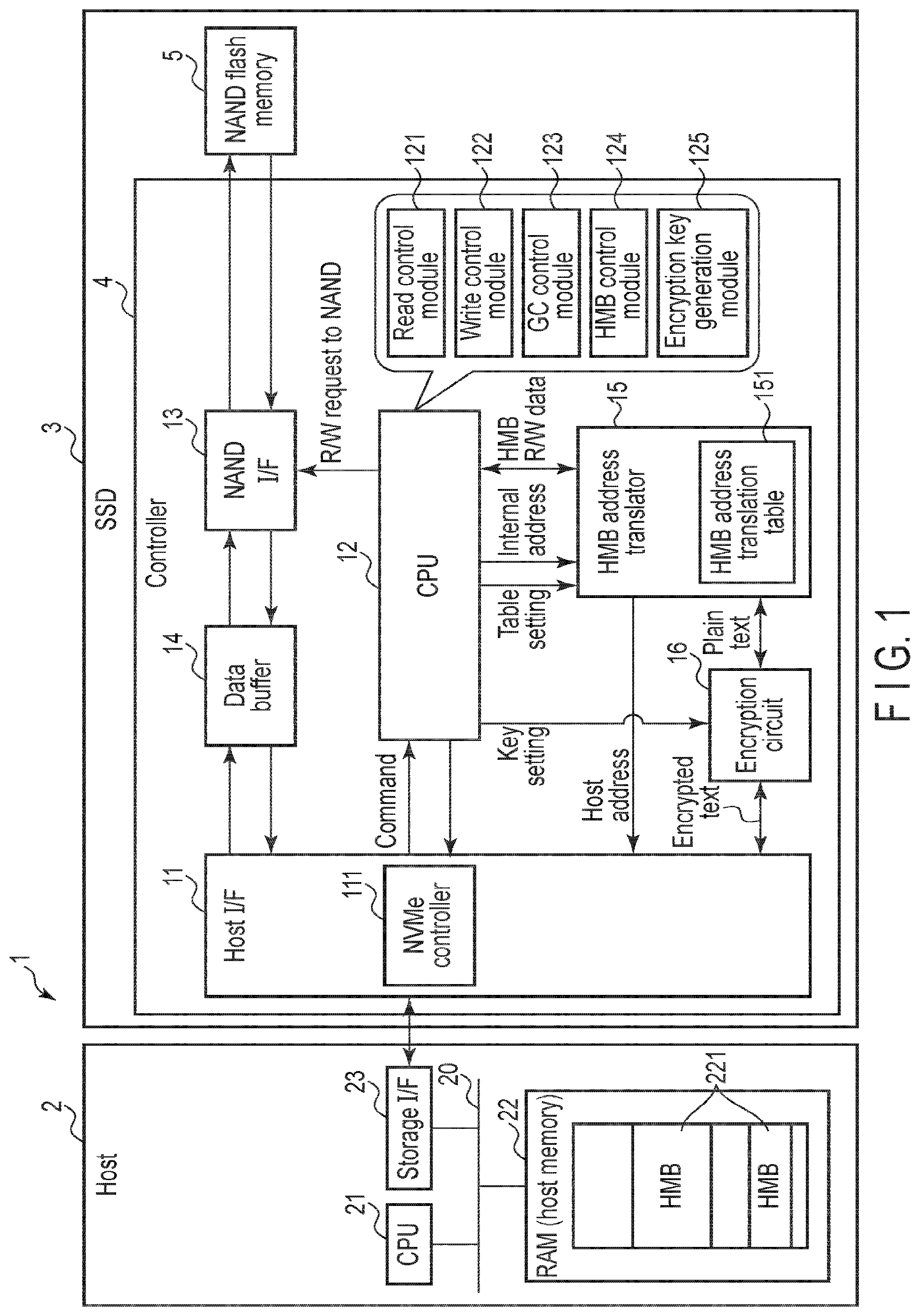 Patent US11847243 Figure 1 – Memory system