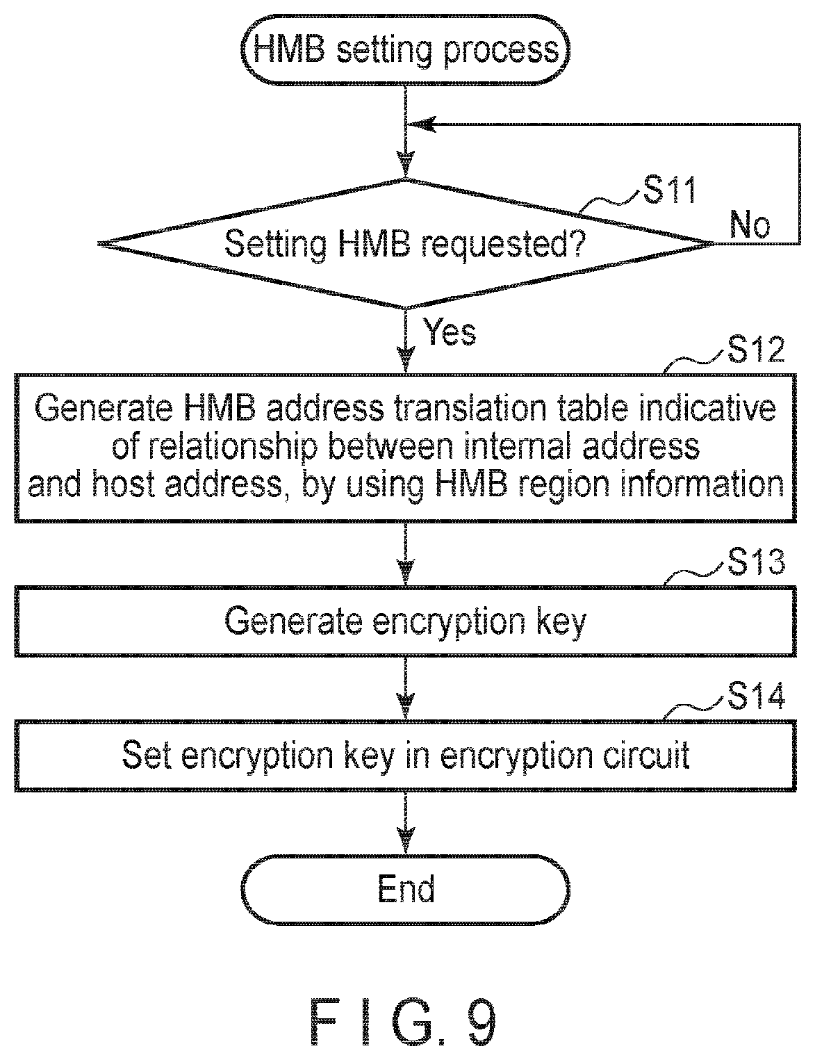 Patent US11847243 Figure 7 – Memory system