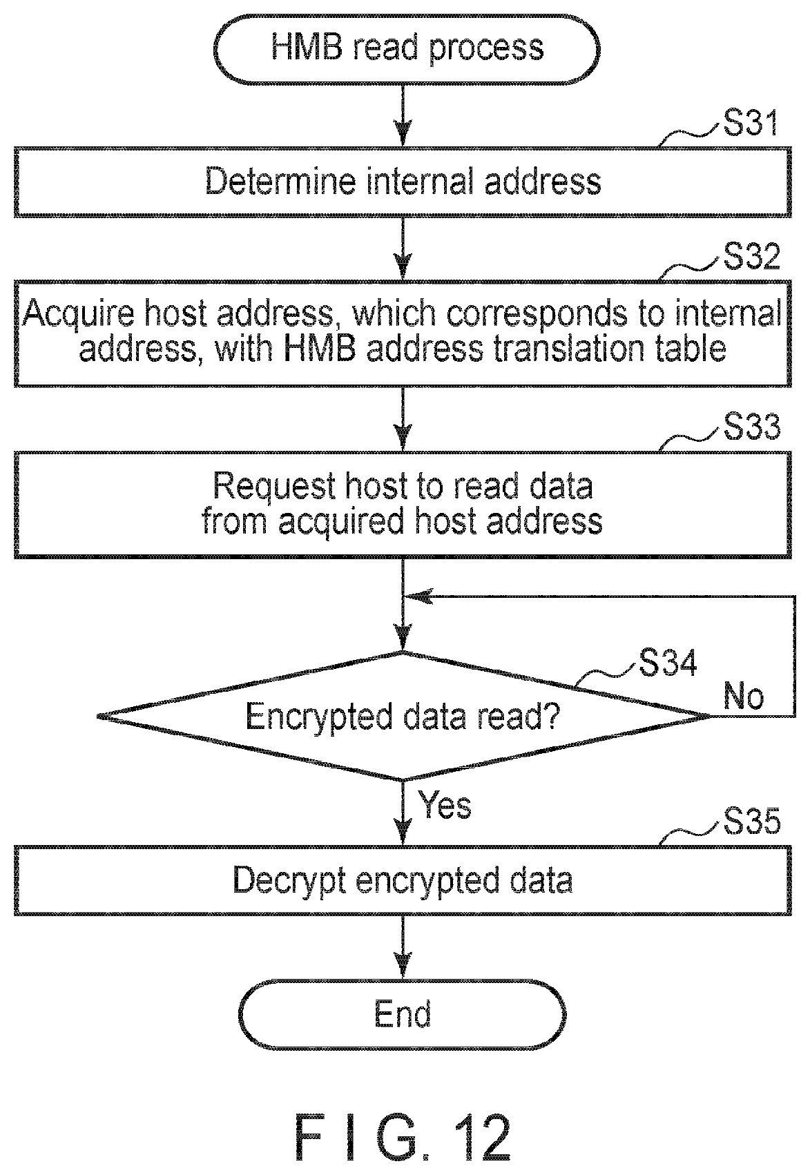 Patent US11847243 Figure 9 – Memory system