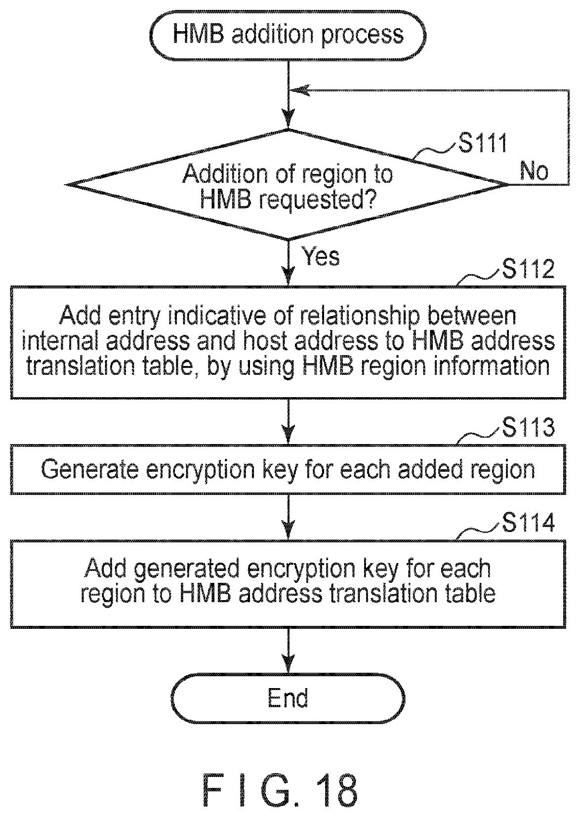 Patent US11847243 Figure 14 – Memory system