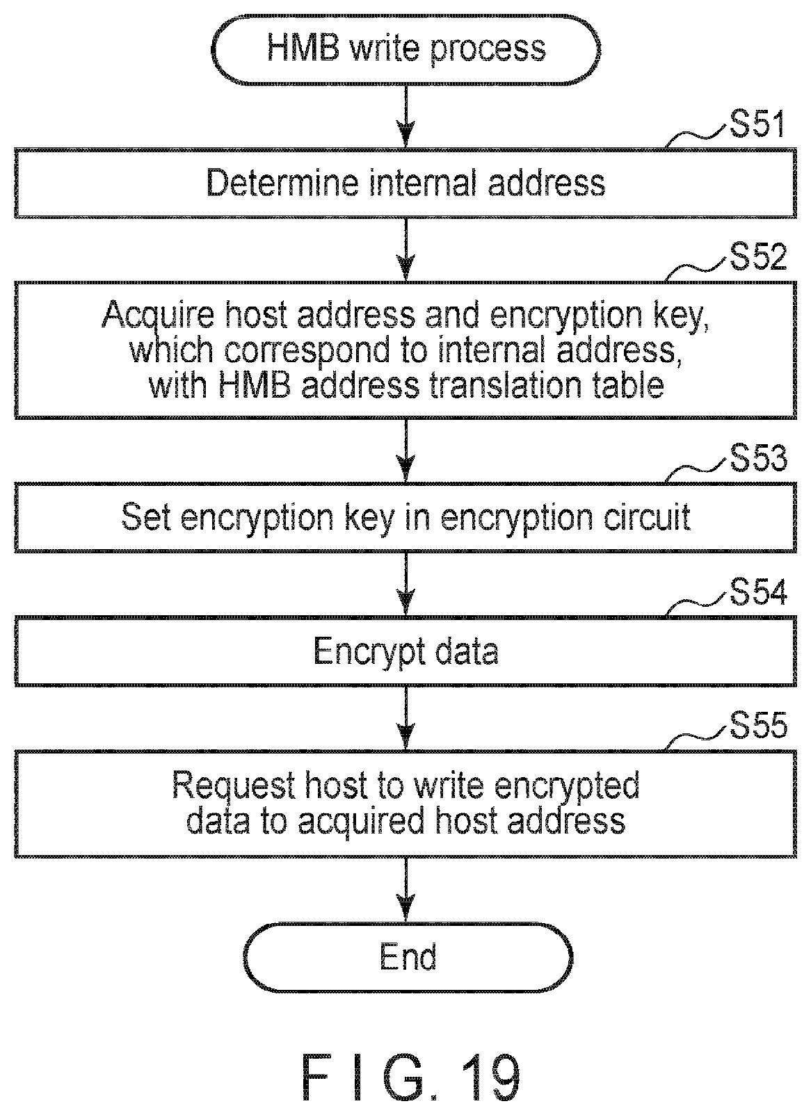 Patent US11847243 Figure 15 – Memory system