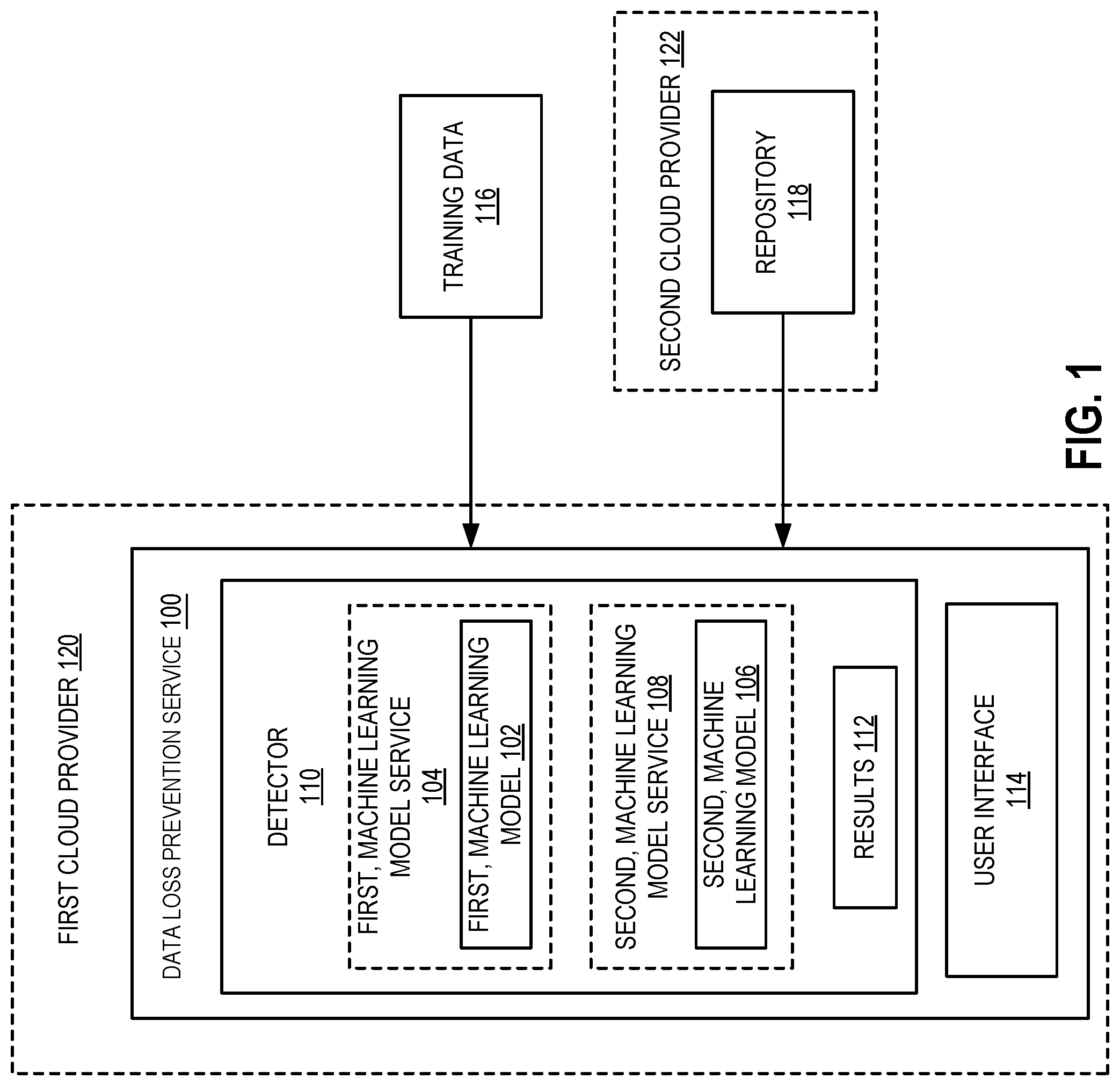 Patent US11847244 Figure 1 – Private information detector for data loss prevention