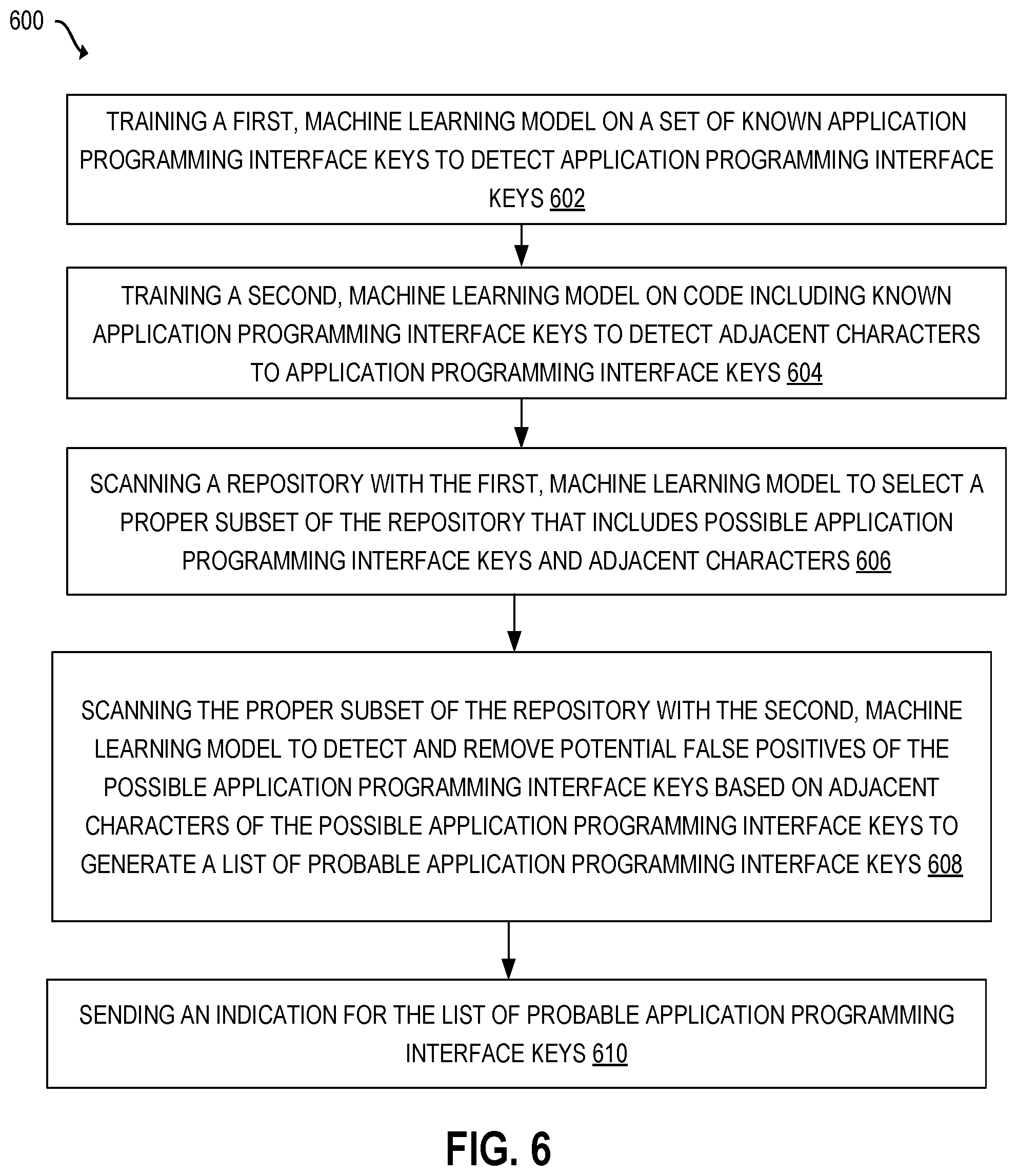 Patent US11847244 Figure 7 – Private information detector for data loss prevention