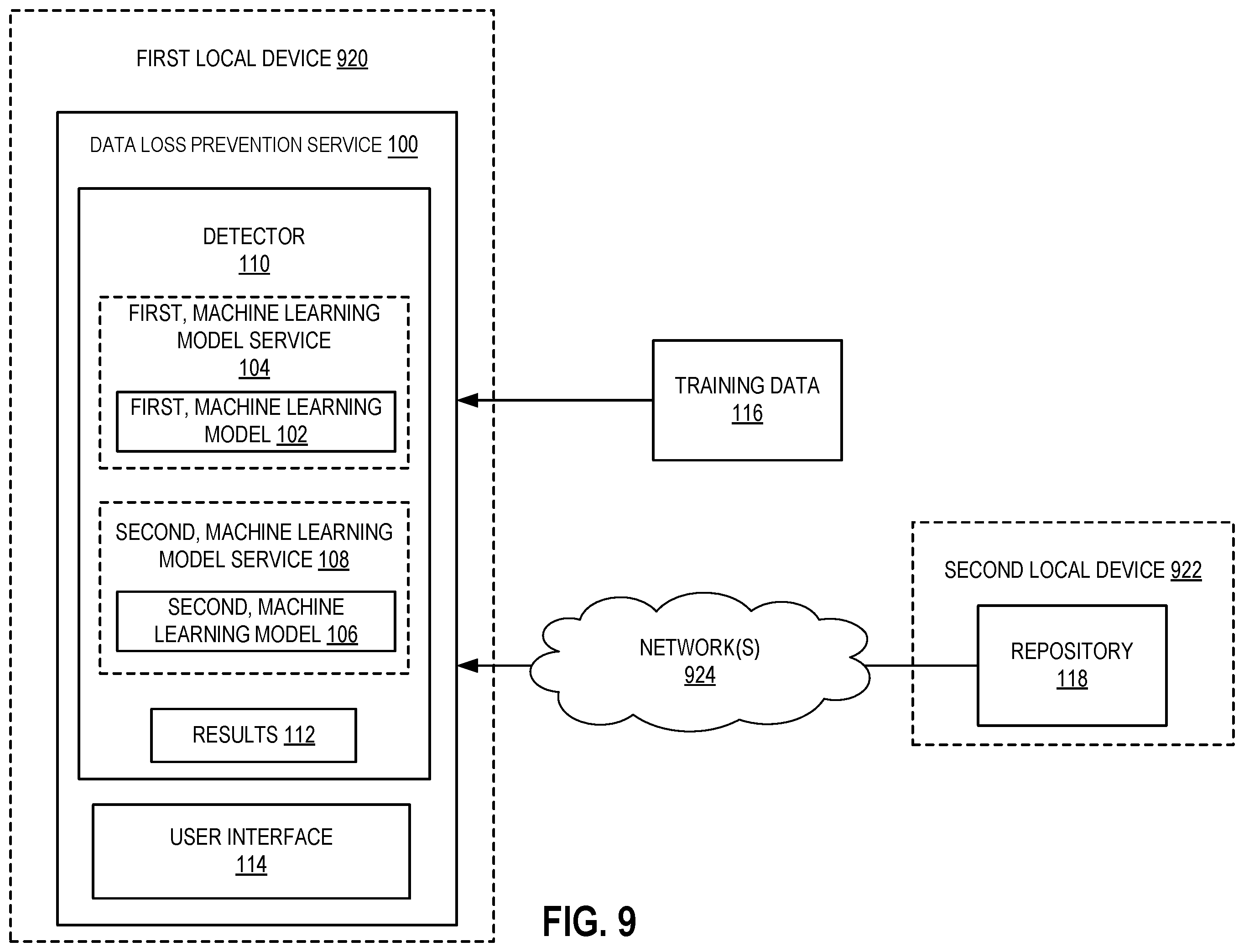 Patent US11847244 Figure 10 – Private information detector for data loss prevention