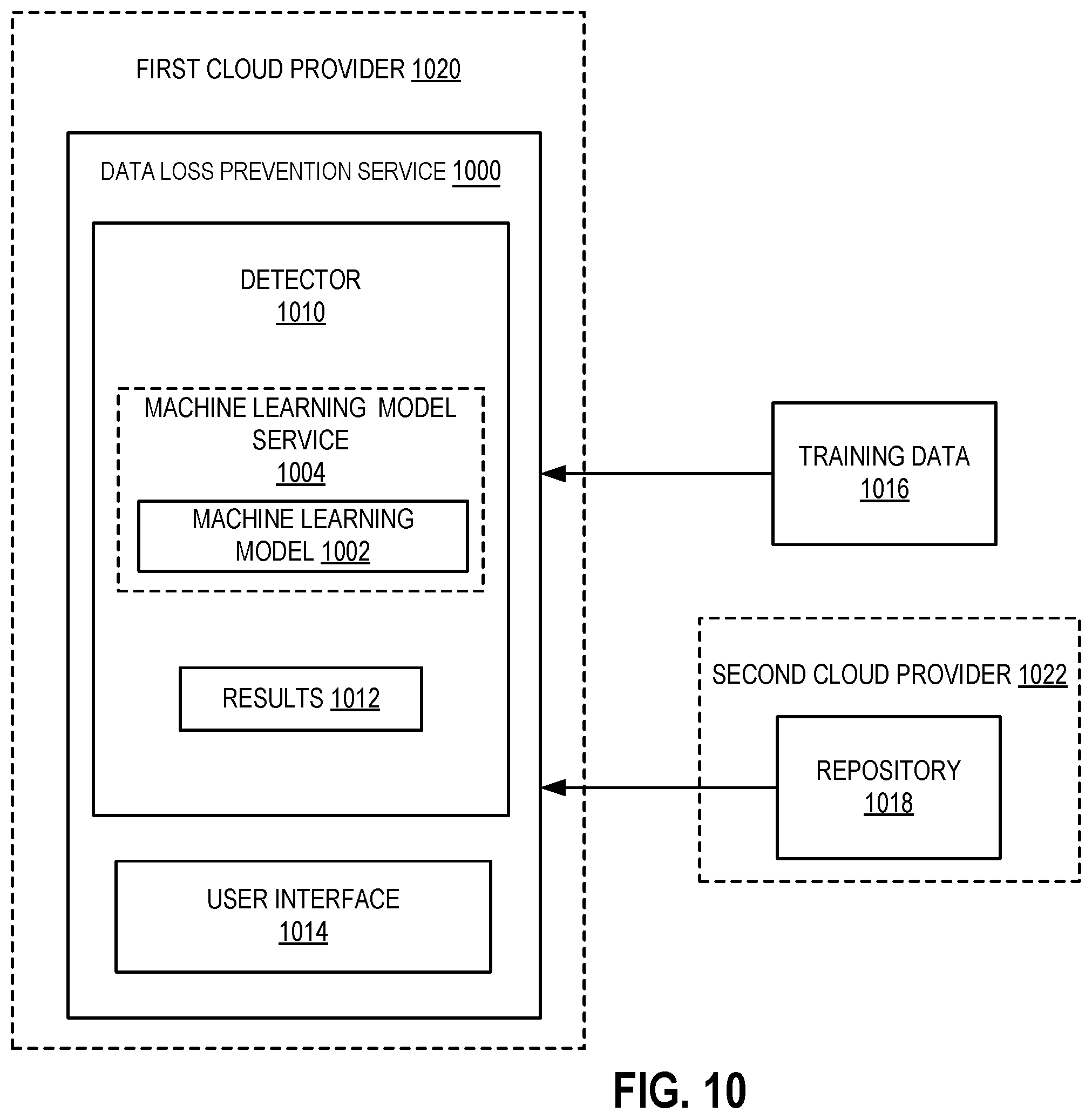 Patent US11847244 Figure 11 – Private information detector for data loss prevention