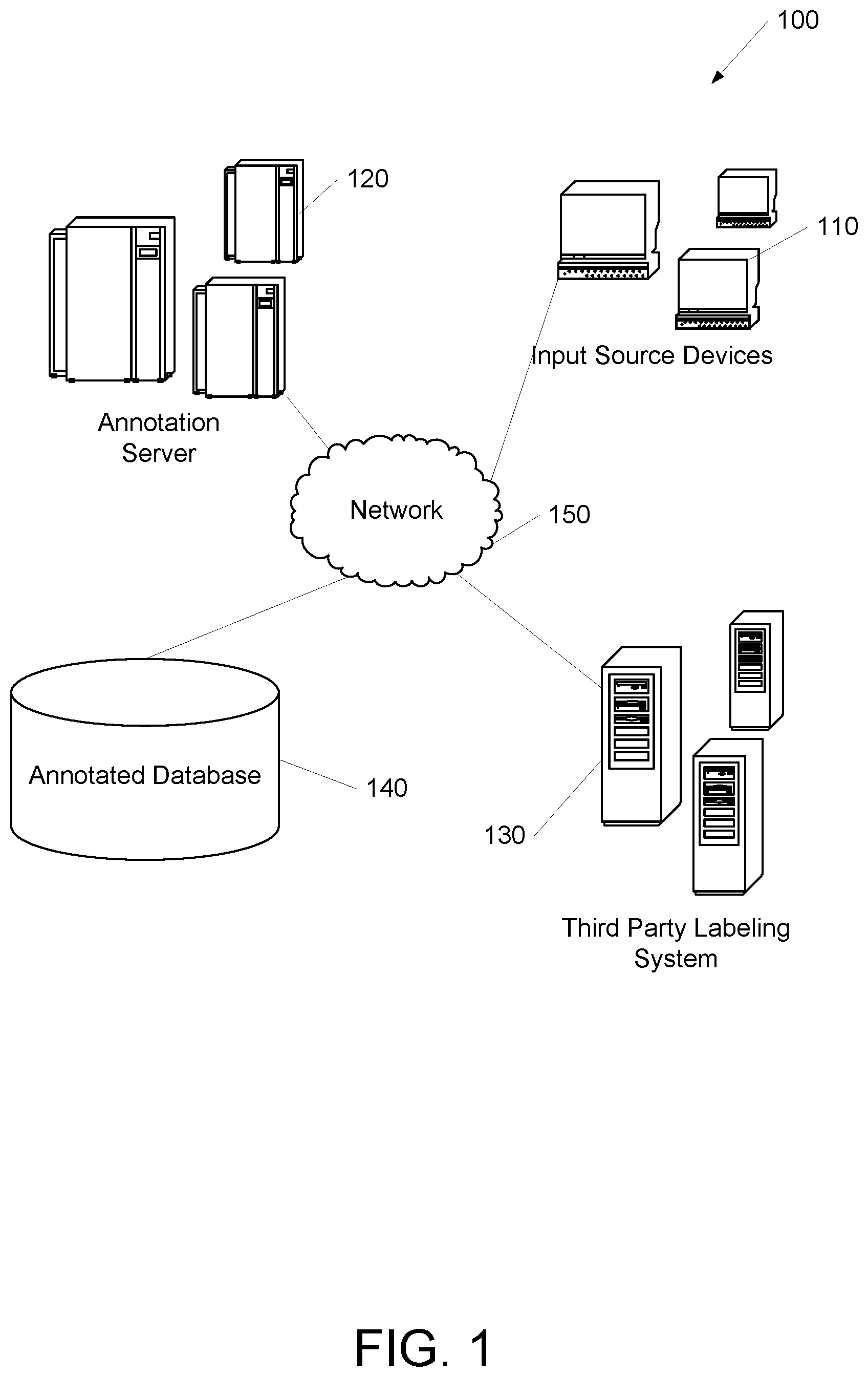 Patent US11847245 Figure 1 – Privacy preserving data labeling