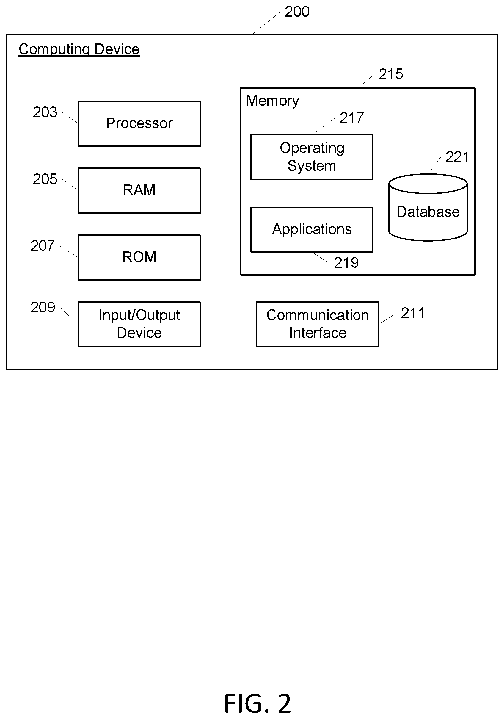Patent US11847245 Figure 2 – Privacy preserving data labeling